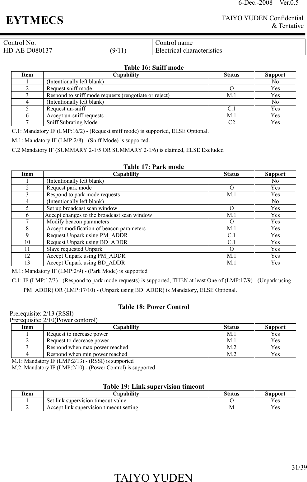 6-Dec.-2008    Ver.0.5      TAIYO YUDEN Confidential &amp; Tentative  31/39 TAIYO YUDEN   EYTMECS Control No. HD-AE-D080137                                  (9/11) Control name Electrical characteristics  Table 16: Sniff mode Item  Capability  Status  Support 1  (Intentionally left blank)    No 2  Request sniff mode O Yes 3  Respond to sniff mode requests (rengotiate or reject) M.1 Yes 4  (Intentionally left blank)    No 5  Request un-sniff C.1 Yes 6  Accept un-sniff requests M.1  Yes 7  Sniff Subrating Mode C2 Yes C.1: Mandatory IF (LMP:16/2) - (Request sniff mode) is supported, ELSE Optional. M.1: Mandatory IF (LMP:2/8) - (Sniff Mode) is supported. C.2 Mandatory IF (SUMMARY 2-1/5 OR SUMMARY 2-1/6) is claimed, ELSE Excluded  Table 17: Park mode Item  Capability  Status  Support 1  (Intentionally left blank)    No 2  Request park mode O Yes 3  Respond to park mode requests M.1 Yes 4  (Intentionally left blank)    No 5  Set up broadcast scan window O Yes 6  Accept changes to the broadcast scan window M.1 Yes 7  Modify beacon parameters O Yes 8  Accept modification of beacon parameters M.1 Yes 9  Request Unpark using PM_ADDR C.1 Yes 10  Request Unpark using BD_ADDR C.1 Yes 11  Slave requested Unpark O Yes 12  Accept Unpark using PM_ADDR M.1 Yes 13  Accept Unpark using BD_ADDR M.1 Yes M.1: Mandatory IF (LMP:2/9) - (Park Mode) is supported C.1: IF (LMP:17/3) - (Respond to park mode requests) is supported, THEN at least One of (LMP:17/9) - (Unpark using PM_ADDR) OR (LMP:17/10) - (Unpark using BD_ADDR) is Mandatory, ELSE Optional.  Table 18: Power Control Prerequisite: 2/13 (RSSI) Prerequisite: 2/10(Power contorol) Item  Capability  Status  Support 1  Request to increase power M.1 Yes 2  Request to decrease power M.1 Yes 3  Respond when max power reached M.2 Yes 4  Respond when min power reached M.2 Yes M.1: Mandatory IF (LMP:2/13) - (RSSI) is supported M.2: Mandatory IF (LMP:2/10) - (Power Control) is supported   Table 19: Link supervision timeout Item  Capability  Status  Support 1  Set link supervision timeout value O Yes 2  Accept link supervision timeout setting M Yes         