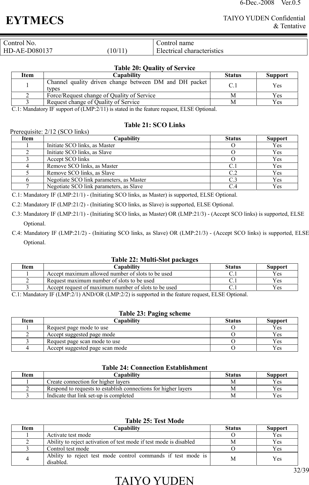 6-Dec.-2008    Ver.0.5      TAIYO YUDEN Confidential &amp; Tentative  32/39 TAIYO YUDEN   EYTMECS Control No. HD-AE-D080137                                (10/11) Control name Electrical characteristics  Table 20: Quality of Service Item  Capability  Status  Support 1  Channel  quality  driven  change  between  DM  and  DH  packet types C.1 Yes 2  Force/Request change of Quality of Service M Yes 3  Request change of Quality of Service M Yes C.1: Mandatory IF support of (LMP:2/11) is stated in the feature request, ELSE Optional.  Table 21: SCO Links Prerequisite: 2/12 (SCO links) Item  Capability  Status  Support 1  Initiate SCO links, as Master O Yes 2  Initiate SCO links, as Slave O Yes 3  Accept SCO links O Yes 4  Remove SCO links, as Master C.1 Yes 5  Remove SCO links, as Slave C.2 Yes 6  Negotiate SCO link parameters, as Master C.3 Yes 7  Negotiate SCO link parameters, as Slave C.4 Yes C.1: Mandatory IF (LMP:21/1) - (Initiating SCO links, as Master) is supported, ELSE Optional. C.2: Mandatory IF (LMP:21/2) - (Initiating SCO links, as Slave) is supported, ELSE Optional. C.3: Mandatory IF (LMP:21/1) - (Initiating SCO links, as Master) OR (LMP:21/3) - (Accept SCO links) is supported, ELSE Optional. C.4: Mandatory IF (LMP:21/2) - (Initiating SCO links, as Slave) OR (LMP:21/3) - (Accept SCO links) is supported, ELSE Optional.  Table 22: Multi-Slot packages Item  Capability  Status  Support 1  Accept maximum allowed number of slots to be used C.1 Yes 2  Request maximum number of slots to be used C.1 Yes 3  Accept request of maximum number of slots to be used C.1 Yes C.1: Mandatory IF (LMP:2/1) AND/OR (LMP:2/2) is supported in the feature request, ELSE Optional.   Table 23: Paging scheme Item  Capability  Status  Support 1  Request page mode to use O Yes 2  Accept suggested page mode O Yes 3  Request page scan mode to use O Yes 4  Accept suggested page scan mode O Yes   Table 24: Connection Establishment Item  Capability  Status  Support 1  Create connection for higher layers M Yes 2  Respond to requests to establish connections for higher layers M Yes 3  Indicate that link set-up is completed M Yes   Table 25: Test Mode Item  Capability  Status  Support 1  Activate test mode O Yes 2  Ability to reject activation of test mode if test mode is disabled M Yes 3  Control test mode O Yes 4  Ability  to  reject  test  mode  control  commands  if  test  mode  is disabled. M Yes 