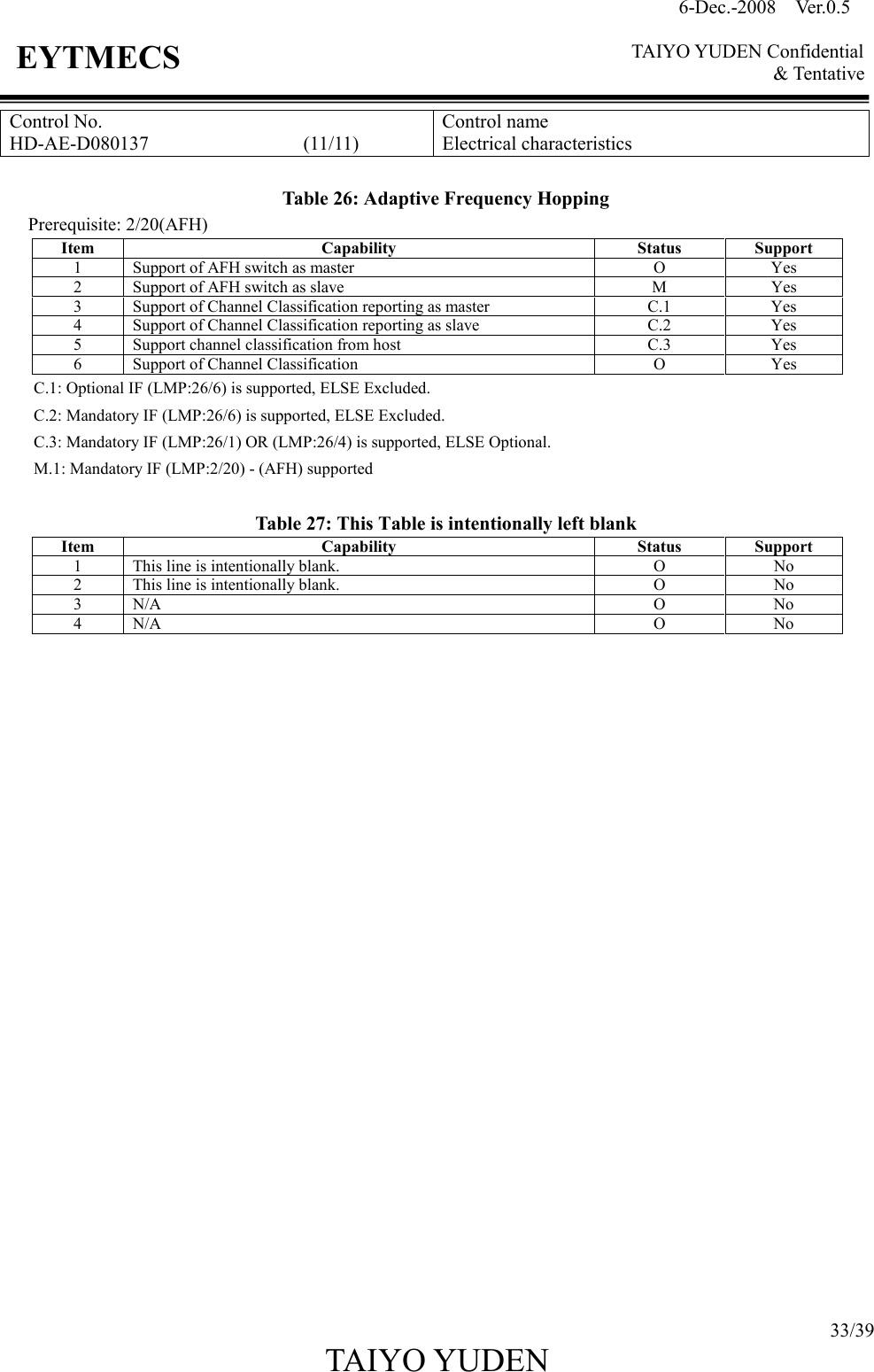 6-Dec.-2008    Ver.0.5      TAIYO YUDEN Confidential &amp; Tentative  33/39 TAIYO YUDEN   EYTMECS Control No. HD-AE-D080137                                (11/11) Control name Electrical characteristics   Table 26: Adaptive Frequency Hopping Prerequisite: 2/20(AFH) Item  Capability  Status  Support 1  Support of AFH switch as master  O Yes 2  Support of AFH switch as slave  M Yes 3  Support of Channel Classification reporting as master  C.1  Yes 4  Support of Channel Classification reporting as slave  C.2  Yes 5  Support channel classification from host  C.3  Yes 6  Support of Channel Classification  O Yes C.1: Optional IF (LMP:26/6) is supported, ELSE Excluded. C.2: Mandatory IF (LMP:26/6) is supported, ELSE Excluded. C.3: Mandatory IF (LMP:26/1) OR (LMP:26/4) is supported, ELSE Optional. M.1: Mandatory IF (LMP:2/20) - (AFH) supported   Table 27: This Table is intentionally left blank Item  Capability  Status  Support 1  This line is intentionally blank.  O No 2  This line is intentionally blank.  O No 3  N/A  O  No 4  N/A  O  No                          