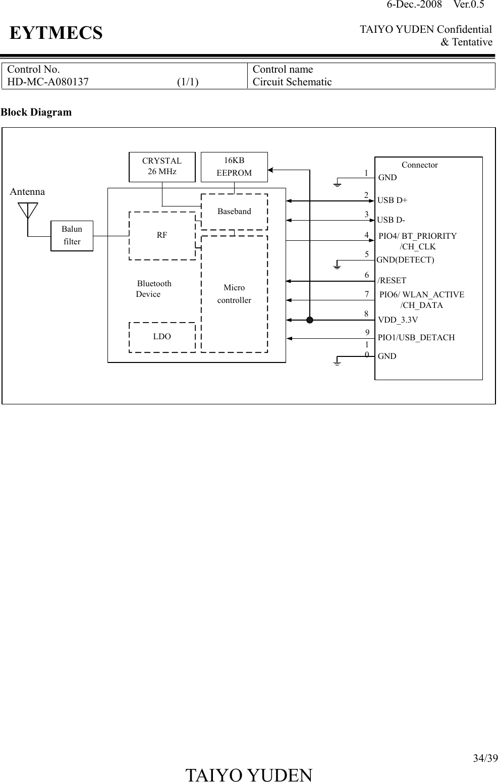 6-Dec.-2008    Ver.0.5      TAIYO YUDEN Confidential &amp; Tentative  34/39 TAIYO YUDEN   EYTMECS Control No. HD-MC-A080137                                (1/1)   Control name Circuit Schematic  Block Diagram PIO6/ WLAN_ACTIVE /CH_DATAUSB D+USB D-PIO4/ BT_PRIORITY /CH_CLKPIO1/USB_DETACH/RESET198Connector32456710VDD_3.3VGNDBalunfilterBasebandMicrocontroller16KBEEPROMCRYSTAL26 MHzRFLDOBluetoothDeviceAntenna GND(DETECT)GND                   
