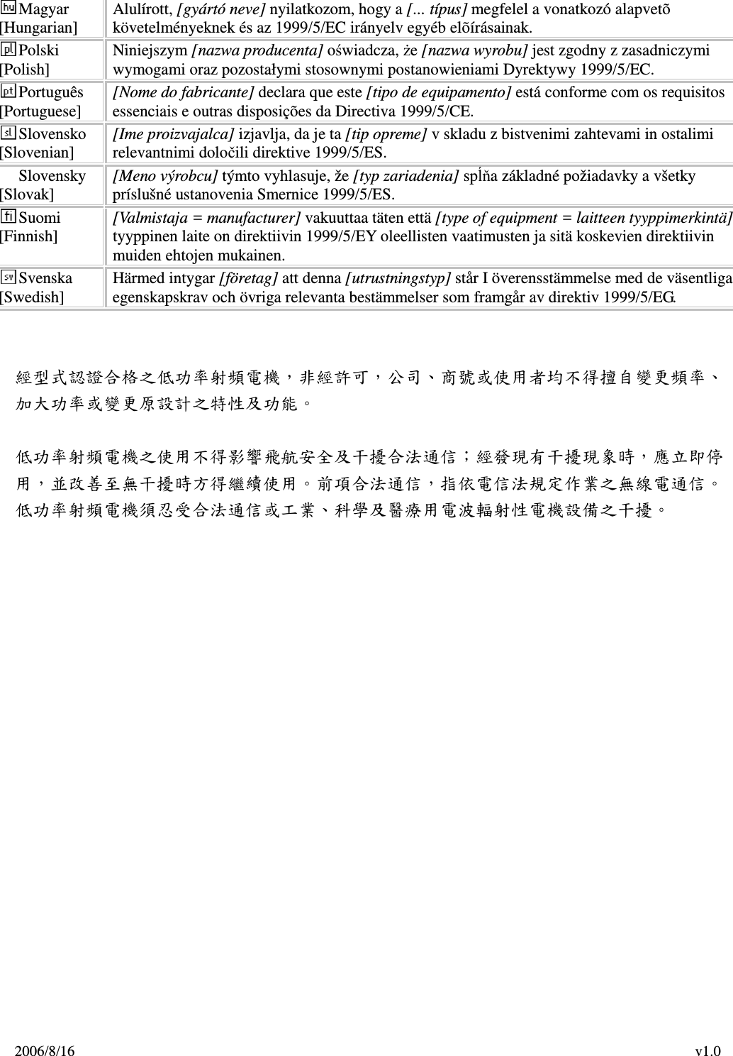 2006/8/16                                                                                    v1.0 Magyar [Hungarian]  Alulírott, [gyártó neve] nyilatkozom, hogy a [... típus] megfelel a vonatkozó alapvetõ követelményeknek és az 1999/5/EC irányelv egyéb elõírásainak. Polski [Polish]  Niniejszym [nazwa producenta] oświadcza, że [nazwa wyrobu] jest zgodny z zasadniczymi wymogami oraz pozostałymi stosownymi postanowieniami Dyrektywy 1999/5/EC. Português [Portuguese]  [Nome do fabricante] declara que este [tipo de equipamento] está conforme com os requisitos essenciais e outras disposições da Directiva 1999/5/CE. Slovensko [Slovenian]  [Ime proizvajalca] izjavlja, da je ta [tip opreme] v skladu z bistvenimi zahtevami in ostalimi relevantnimi določili direktive 1999/5/ES. Slovensky [Slovak]  [Meno výrobcu] týmto vyhlasuje, že [typ zariadenia] spĺňa základné požiadavky a všetky príslušné ustanovenia Smernice 1999/5/ES. Suomi [Finnish]  [Valmistaja = manufacturer] vakuuttaa täten että [type of equipment = laitteen tyyppimerkintä] tyyppinen laite on direktiivin 1999/5/EY oleellisten vaatimusten ja sitä koskevien direktiivin muiden ehtojen mukainen. Svenska [Swedish]  Härmed intygar [företag] att denna [utrustningstyp] står I överensstämmelse med de väsentliga egenskapskrav och övriga relevanta bestämmelser som framgår av direktiv 1999/5/EG.   經型式認證合格之低功率射頻電機，非經許可，公司、商號或使用者均不得擅自變更頻率、加大功率或變更原設計之特性及功能。   低功率射頻電機之使用不得影響飛航安全及干擾合法通信；經發現有干擾現象時，應立即停用，並改善至無干擾時方得繼續使用。前項合法通信，指依電信法規定作業之無線電通信。低功率射頻電機須忍受合法通信或工業、科學及醫療用電波輻射性電機設備之干擾。  
