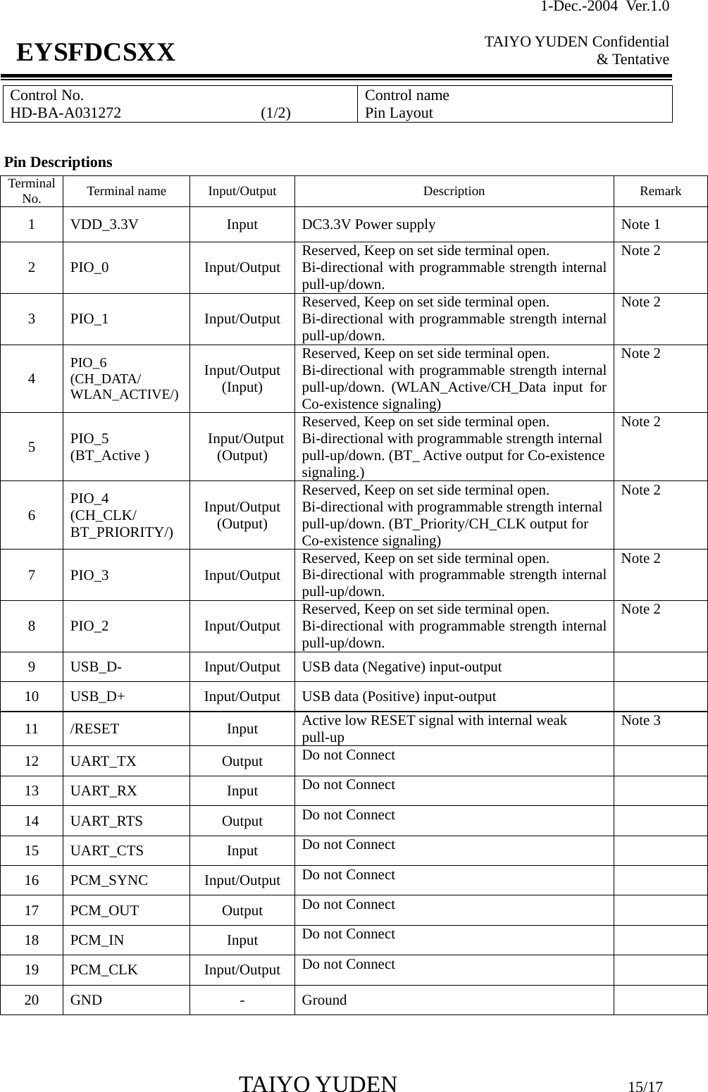 1-Dec.-2004 Ver.1.0  TAIYO YUDEN Confidential &amp; Tentative  TAIYO YUDEN                         15/17 EYSFDCSXX Control No. HD-BA-A031272                  (1/2)   Control name Pin Layout  Pin Descriptions   Terminal No.  Terminal name  Input/Output Description  Remark 1  VDD_3.3V  Input  DC3.3V Power supply  Note 1 2 PIO_0  Input/Output Reserved, Keep on set side terminal open. Bi-directional with programmable strength internal pull-up/down. Note 2 3 PIO_1  Input/Output Reserved, Keep on set side terminal open. Bi-directional with programmable strength internal pull-up/down. Note 2 4  PIO_6 (CH_DATA/ WLAN_ACTIVE/) Input/Output (Input) Reserved, Keep on set side terminal open. Bi-directional with programmable strength internal pull-up/down. (WLAN_Active/CH_Data input for Co-existence signaling) Note 2 5  PIO_5 (BT_Active )   Input/Output(Output) Reserved, Keep on set side terminal open. Bi-directional with programmable strength internal pull-up/down. (BT_ Active output for Co-existence signaling.) Note 2 6  PIO_4 (CH_CLK/ BT_PRIORITY/) Input/Output (Output) Reserved, Keep on set side terminal open. Bi-directional with programmable strength internal pull-up/down. (BT_Priority/CH_CLK output for Co-existence signaling) Note 2 7 PIO_3  Input/Output Reserved, Keep on set side terminal open. Bi-directional with programmable strength internal pull-up/down. Note 2 8 PIO_2  Input/Output Reserved, Keep on set side terminal open. Bi-directional with programmable strength internal pull-up/down. Note 2 9  USB_D-  Input/Output  USB data (Negative) input-output   10 USB_D+  Input/Output USB data (Positive) input-output   11 /RESET  Input  Active low RESET signal with internal weak pull-up  Note 3 12 UART_TX  Output  Do not Connect  13 UART_RX  Input  Do not Connect  14 UART_RTS  Output  Do not Connect  15 UART_CTS  Input  Do not Connect  16 PCM_SYNC  Input/Output Do not Connect  17 PCM_OUT Output  Do not Connect  18 PCM_IN Input  Do not Connect  19 PCM_CLK Input/Output  Do not Connect  20 GND  -  Ground    