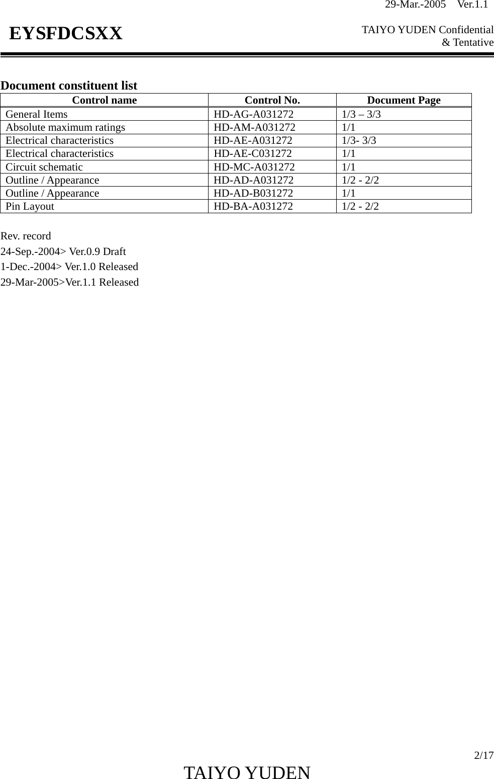 29-Mar.-2005  Ver.1.1  TAIYO YUDEN Confidential &amp; Tentative  2/17 TAIYO YUDEN   EYSFDCSXX  Document constituent list Control name  Control No.  Document Page General Items  HD-AG-A031272  1/3 – 3/3 Absolute maximum ratings  HD-AM-A031272  1/1 Electrical characteristics  HD-AE-A031272  1/3- 3/3 Electrical characteristics  HD-AE-C031272  1/1   Circuit schematic  HD-MC-A031272  1/1 Outline / Appearance  HD-AD-A031272  1/2 - 2/2 Outline / Appearance  HD-AD-B031272  1/1 Pin Layout  HD-BA-A031272  1/2 - 2/2  Rev. record 24-Sep.-2004&gt; Ver.0.9 Draft 1-Dec.-2004&gt; Ver.1.0 Released 29-Mar-2005&gt;Ver.1.1 Released                              