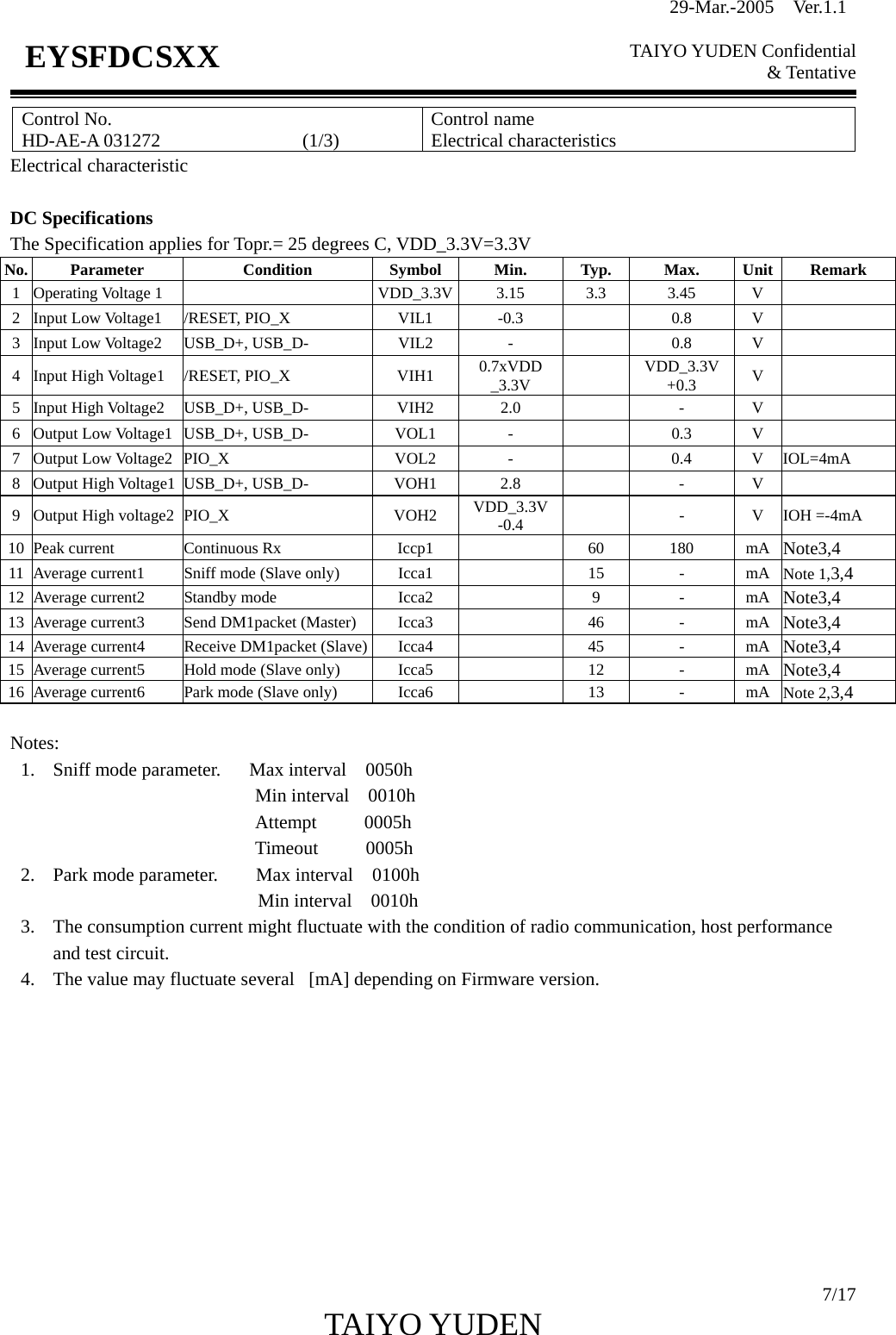 29-Mar.-2005  Ver.1.1  TAIYO YUDEN Confidential &amp; Tentative  7/17 TAIYO YUDEN   EYSFDCSXX Control No. HD-AE-A 031272               (1/3)  Control name Electrical characteristics Electrical characteristic  DC Specifications The Specification applies for Topr.= 25 degrees C, VDD_3.3V=3.3V No. Parameter  Condition  Symbol  Min.  Typ.  Max. Unit Remark 1 Operating Voltage 1   VDD_3.3V 3.15 3.3 3.45 V  2  Input Low Voltage1  /RESET, PIO_X  VIL1  -0.3    0.8  V   3  Input Low Voltage2  USB_D+, USB_D-  VIL2  -    0.8  V   4  Input High Voltage1  /RESET, PIO_X  VIH1  0.7xVDD _3.3V   VDD_3.3V +0.3  V  5  Input High Voltage2  USB_D+, USB_D-  VIH2  2.0    -  V   6  Output Low Voltage1  USB_D+, USB_D-  VOL1  -    0.3  V   7 Output Low Voltage2 PIO_X  VOL2  -    0.4  V  IOL=4mA 8  Output High Voltage1  USB_D+, USB_D-  VOH1  2.8    -  V   9  Output High voltage2  PIO_X  VOH2  VDD_3.3V-0.4   - V IOH =-4mA 10  Peak current  Continuous Rx  Iccp1    60  180  mA Note3,4 11  Average current1  Sniff mode (Slave only)  Icca1    15 - mA Note 1,3,4 12  Average current2  Standby mode  Icca2    9 - mA Note3,4 13  Average current3  Send DM1packet (Master) Icca3    46 - mA Note3,4 14  Average current4  Receive DM1packet (Slave) Icca4    45 - mA Note3,4 15  Average current5  Hold mode (Slave only)  Icca5    12 - mA Note3,4 16  Average current6  Park mode (Slave only)  Icca6    13 - mA Note 2,3,4  Notes: 1.  Sniff mode parameter.   Max interval  0050h Min interval  0010h Attempt     0005h Timeout     0005h 2.  Park mode parameter.    Max interval  0100h                          Min interval  0010h 3.  The consumption current might fluctuate with the condition of radio communication, host performance and test circuit. 4.  The value may fluctuate several   [mA] depending on Firmware version.            