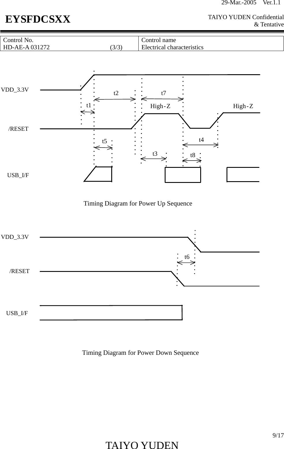 29-Mar.-2005  Ver.1.1  TAIYO YUDEN Confidential &amp; Tentative  9/17 TAIYO YUDEN   EYSFDCSXX Control No. HD-AE-A 031272                   (3/3)  Control name Electrical characteristics   Timing Diagram for Power Up SequenceVDD_3.3V/RESETUSB_I/Ft1t2t3t4t5t7t8High-Z High-Z   Timing Diagram for Power Down SequenceVDD_3.3V/RESETUSB_I/Ft6         