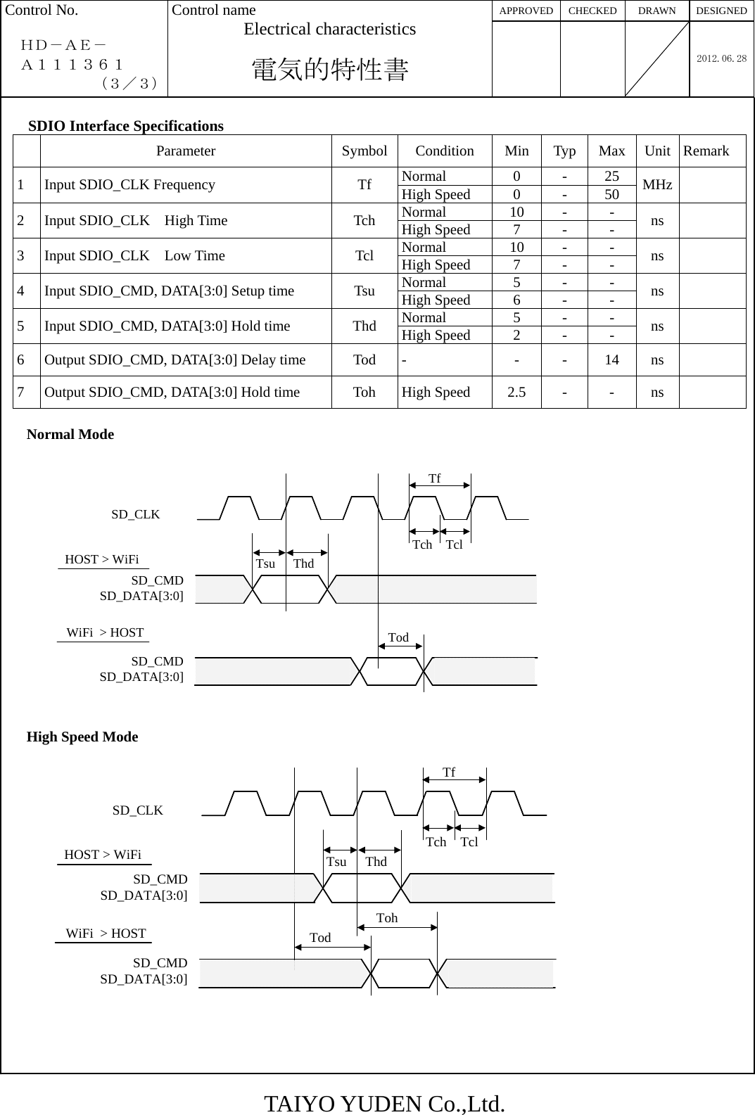 TAIYO YUDEN Co.,Ltd. APPROVED CHECKED  DRAWN  DESIGNEDControl No.    ＨＤ－ＡＥ－  Ａ１１１３６１       （３／３） Control name Electrical characteristics  電気的特性書    2012.06.28  SDIO Interface Specifications Parameter Symbol Condition Min Typ Max Unit Remark Normal 0 - 25 1 Input SDIO_CLK Frequency  Tf  High Speed  0  -  50  MHz  Normal 10 - - 2 Input SDIO_CLK  High Time  Tch  High Speed  7  -  -  ns  Normal 10 - - 3  Input SDIO_CLK  Low Time  Tcl  High Speed  7  -  -  ns  Normal 5 - - 4  Input SDIO_CMD, DATA[3:0] Setup time  Tsu  High Speed  6  -  -  ns  Normal 5 - - 5  Input SDIO_CMD, DATA[3:0] Hold time  Thd  High Speed  2  -  -  ns  6  Output SDIO_CMD, DATA[3:0] Delay time    Tod  -  -  -  14  ns   7  Output SDIO_CMD, DATA[3:0] Hold time  Toh  High Speed  2.5  -  -  ns    Normal Mode                     High Speed Mode SD_CLKSD_CMDSD_DATA[3:0]HOST &gt; WiFiWiFi  &gt; HOSTTfTch TclTsu ThdTodSD_CMDSD_DATA[3:0]SD_CLKSD_CMDSD_DATA[3:0]HOST &gt; WiFiWiFi  &gt; HOSTTfTch TclTsu ThdTodSD_CMDSD_DATA[3:0]Toh