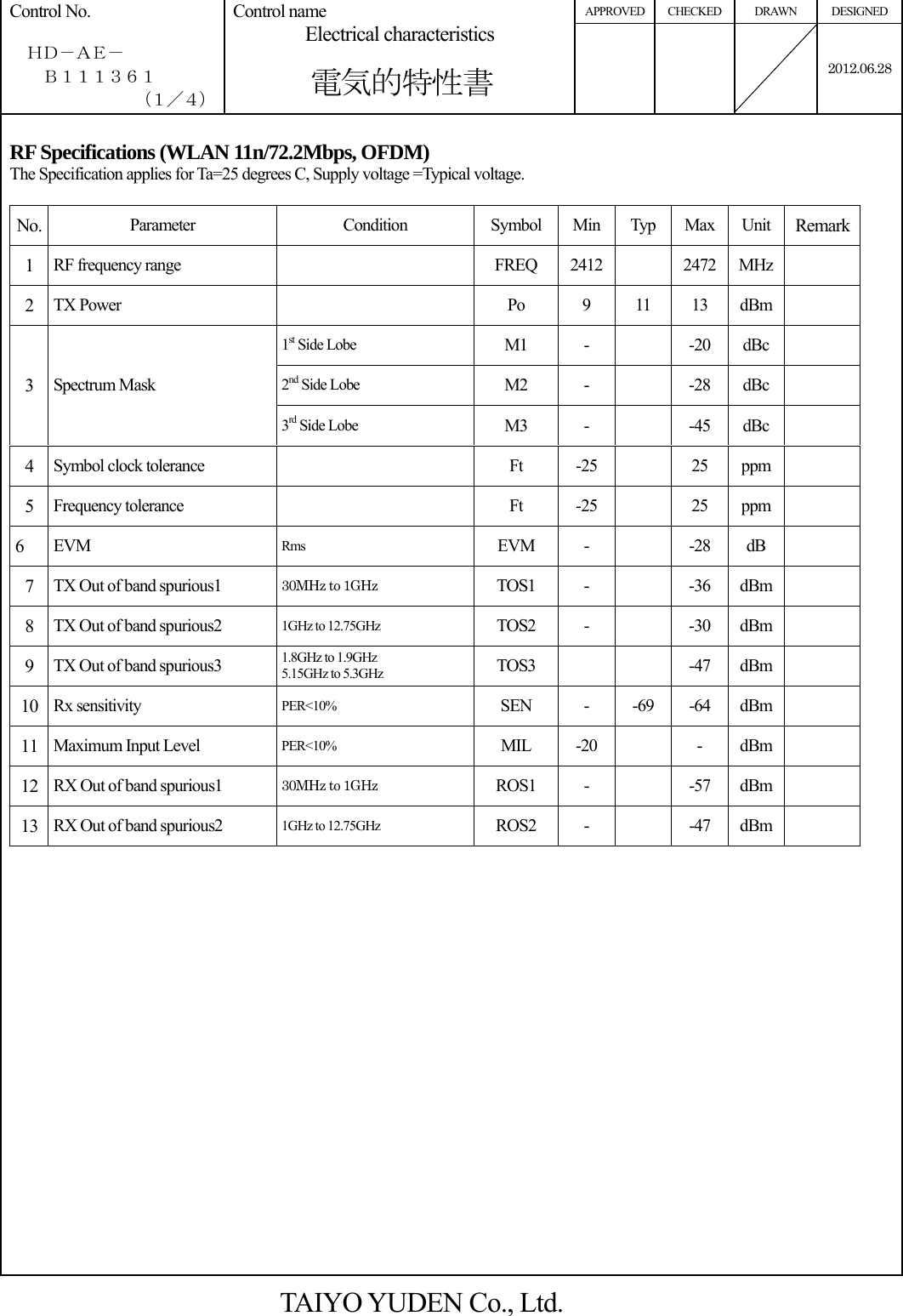APPROVED CHECKED DRAWN  DESIGNED Control No.    ＨＤ－ＡＥ－     Ｂ１１１３６１ （１／４） Control name Electrical characteristics       電気的特性書    2012.06.28 RF Specifications (WLAN 11n/72.2Mbps, OFDM) The Specification applies for Ta=25 degrees C, Supply voltage =Typical voltage.  No.  Parameter Condition Symbol Min Typ Max Unit Remark1  RF frequency range    FREQ  2412   2472  MHz   2  TX Power   Po 9 11 13 dBm  1st Side Lobe  M1 -  -20 dBc  2nd Side Lobe  M2 -  -28 dBc  3  Spectrum Mask 3rd Side Lobe  M3 -  -45 dBc  4  Symbol clock tolerance   Ft -25  25 ppm  5  Frequency tolerance   Ft -25  25 ppm  6  EVM  Rms  EVM -   -28 dB  7  TX Out of band spurious1  30MHz to 1GHz  TOS1 -   -36 dBm  8  TX Out of band spurious2  1GHz to 12.75GHz  TOS2 -   -30 dBm  9  TX Out of band spurious3  1.8GHz to 1.9GHz 5.15GHz to 5.3GHz  TOS3    -47 dBm  10  Rx sensitivity  PER&lt;10%  SEN - -69 -64 dBm  11  Maximum Input Level  PER&lt;10%  MIL -20   - dBm  12  RX Out of band spurious1  30MHz to 1GHz ROS1 -   -57 dBm  13  RX Out of band spurious2  1GHz to 12.75GHz  ROS2 -   -47 dBm             TAIYO YUDEN Co., Ltd.  
