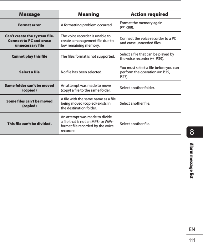 111EN8Alarm message listAlarm message listMessage Meaning Action required Format error A formatting problem occurred. Format the memory again (☞P.88).Can’t create the system file. Connect to PC and erase unnecessary fileThe voice recorder is unable to create a management file due to low remaining memory.Connect the voice recorder to a PC and erase unneeded files.Cannot play this file The file’s format is not supported. Select a file that can be played by the voice recorder (☞P.39).Select a file No file has been selected.You must select a file before you can perform the operation (☞P.25, P.27).Same folder can’t be moved (copied)An attempt was made to move (copy) a file to the same folder. Select another folder.Some files can’t be moved (copied)A file with the same name as a file being moved (copied) exists in the destination folder.Select another file.This file can’t be divided.An attempt was made to divide a file that is not an MP3- or WAV-format file recorded by the voice recorder.Select another file.