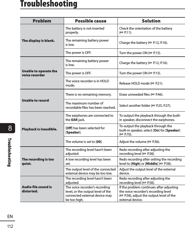 8112ENTroubleshooting Problem Possible cause SolutionThe display is blank.The battery is not inserted properly.Check the orientation of the battery (☞P.11).The remaining battery power is low. Charge the battery (☞P.12, P.16).The power is OFF. Turn the power ON (☞P.15).Unable to operate the voice recorderThe remaining battery power is low. Charge the battery (☞P.12, P.16).The power is OFF. Turn the power ON (☞P.15).The voice recorder is in HOLD mode. Release HOLD mode (☞P.21).Unable to recordThere is no remaining memory. Erase unneeded files (☞P.46).The maximum number of recordable files has been reached. Select another folder (☞P.25, P.27).Playback is inaudible.The earphones are connected to the EAR jack.To output the playback through the built-in speaker, disconnect the earphones.[Off] has been selected for [Speaker].To output the playback through the built-in speaker, select [On] for [Speaker] (☞P.70).The volume is set to [00]. Adjust the volume (☞ P.36).The recording is too quiet.The recording level hasn’t been adjusted.Redo recording after adjusting the recording level (☞ P.58).A low recording level has been set.Redo recording after setting the recording level to [High] or [Middle] (☞ P.58).The output level of the connected external device may be too low.Adjust the output level of the external device.Audio file sound is distorted.The recording level hasn’t been adjusted.Redo recording after adjusting the recording level (☞ P.58).The voice recorder’s recording level, or the output level of the connected external device may be too high.If the problem continues after adjusting the voice recorder’s recording level (☞ P.58), adjust the output level of the external device. Troubleshooting 