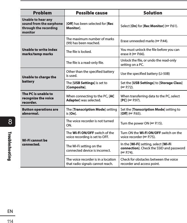 8114ENTroubleshooting Troubleshooting Problem Possible cause SolutionUnable to hear any sound from the earphone through the recording monitor[Off] has been selected for [Rec Monitor]. Select [On] for [Rec Monitor] (☞P.61).Unable to write index marks/temp marksThe maximum number of marks (99) has been reached. Erase unneeded marks (☞P.44).The file is locked. You must unlock the file before you can erase it (☞ P.66).The file is a read-only file. Unlock the file, or undo the read-only setting on a PC.Unable to charge the batteryOther than the specified battery is used. Use the specified battery (LI-50B)The [USB Settings] is set to [Composite].Set the [USB Settings] to [Storage Class] (☞ P.72).The PC is unable to recognize the voice recorder.When connecting to the PC, [AC Adapter] was selected.When transferring data to the PC, select [PC] (☞ P.97).Button operations are abnormal.The [Transcription Mode] setting is [On].Set the [Transcription Mode] setting to [Off] (☞ P.65).Wi-Fi cannot be connected.The voice recorder is not turned ON. Turn the power ON (☞P.15).The Wi-Fi ON/OFF switch of the voice recording is set to OFF.Turn ON the Wi-Fi ON/OFF switch on the voice recorder (☞P.75).The Wi-Fi setting on the connected device is incorrect.In the [Wi-Fi] setting, select [Wi-Fi connection]. Check the SSID and password (☞ P.74).The voice recorder is in a location that radio signals cannot reach.Check for obstacles between the voice recorder and access point.