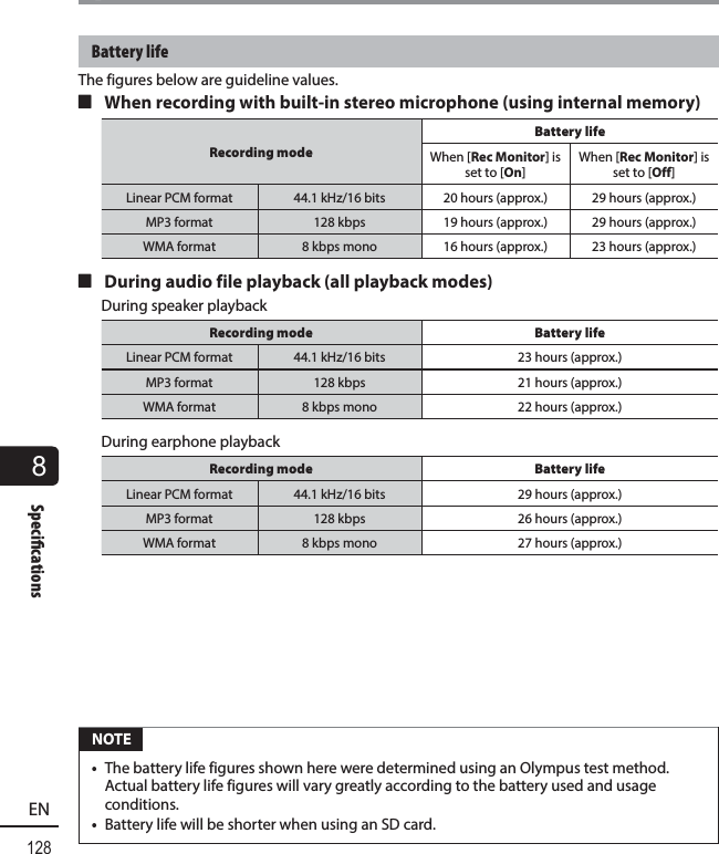 8128ENSpeci cationsSpecifications Battery  lifeThe figures below are guideline values. 4 When recording with built-in stereo microphone (using internal memory)Recording modeBattery lifeWhen [Rec Monitor] is set to [On]When [Rec Monitor] is set to [Off]Linear PCM format 44.1 kHz/16 bits 20 hours (approx.) 29 hours (approx.)MP3 format 128 kbps 19 hours (approx.) 29 hours (approx.)WMA format 8 kbps mono 16 hours (approx.) 23 hours (approx.) 4 During audio file playback (all playback modes)During speaker playbackRecording mode Battery lifeLinear PCM format 44.1 kHz/16 bits 23 hours (approx.)MP3 format 128 kbps 21 hours (approx.)WMA format 8 kbps mono 22 hours (approx.)During earphone playbackRecording mode Battery lifeLinear PCM format 44.1 kHz/16 bits 29 hours (approx.)MP3 format 128 kbps 26 hours (approx.)WMA format 8 kbps mono 27 hours (approx.) NOTE•  The battery life figures shown here were determined using an Olympus test method. Actual battery life figures will vary greatly according to the battery used and usage conditions. •  Battery life will be shorter when using an SD card.