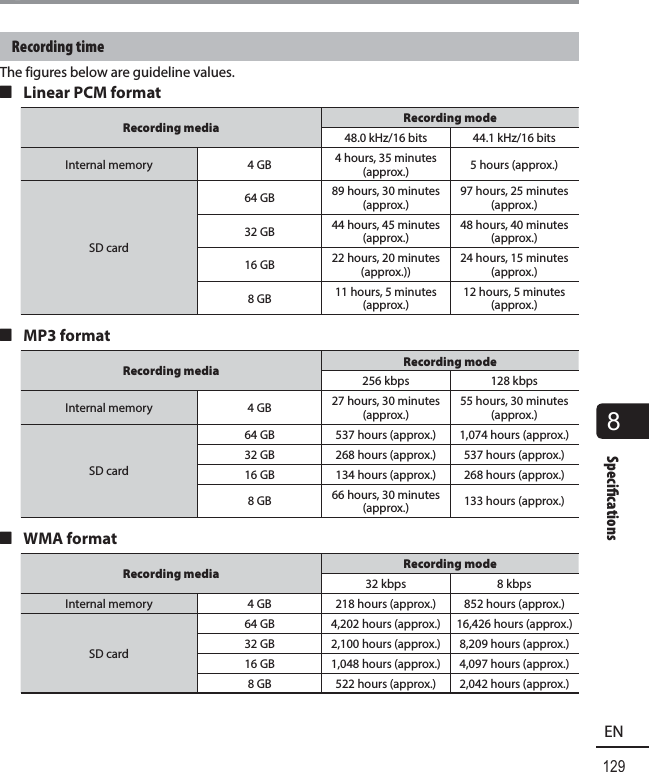 129EN8Speci cationsSpecificationsRecording timeThe figures below are guideline values. 4 Linear PCM formatRecording media Recording mode48.0 kHz/16 bits 44.1 kHz/16 bitsInternal memory 4 GB 4 hours, 35 minutes (approx.) 5 hours (approx.)SD card64 GB 89 hours, 30 minutes (approx.)97 hours, 25 minutes (approx.)32 GB 44 hours, 45 minutes (approx.)48 hours, 40 minutes (approx.)16 GB 22 hours, 20 minutes (approx.))24 hours, 15 minutes (approx.)8 GB 11 hours, 5 minutes (approx.)12 hours, 5 minutes (approx.) 4 MP3 formatRecording media Recording mode256 kbps 128 kbpsInternal memory 4 GB 27 hours, 30 minutes (approx.)55 hours, 30 minutes (approx.)SD card64 GB 537 hours (approx.) 1,074 hours (approx.)32 GB 268 hours (approx.) 537 hours (approx.)16 GB 134 hours (approx.) 268 hours (approx.)8 GB 66 hours, 30 minutes (approx.) 133 hours (approx.) 4 WMA formatRecording media Recording mode32 kbps 8 kbpsInternal memory 4 GB 218 hours (approx.) 852 hours (approx.)SD card64 GB 4,202 hours (approx.) 16,426 hours (approx.)32 GB 2,100 hours (approx.) 8,209 hours (approx.)16 GB 1,048 hours (approx.) 4,097 hours (approx.)8 GB 522 hours (approx.) 2,042 hours (approx.)