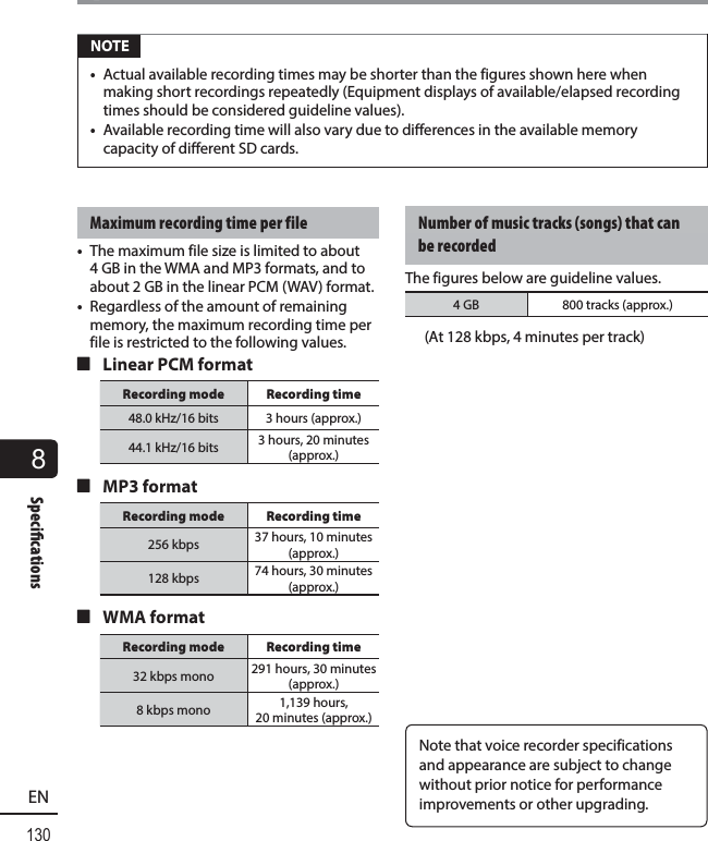 8130ENSpeci cationsSpecifications NOTE•  Actual available recording times may be shorter than the figures shown here when making short recordings repeatedly (Equipment displays of available/elapsed recording times should be considered guideline values).•  Available recording time will also vary due to differences in the available memory capacity of different SD cards.Maximum recording time per file•  The maximum file size is limited to about 4 GB in the WMA and MP3 formats, and to about 2 GB in the linear PCM (WAV) format.•  Regardless of the amount of remaining memory, the maximum recording time per file is restricted to the following values. 4 Linear PCM formatRecording mode Recording time48.0 kHz/16 bits 3 hours (approx.)44.1 kHz/16 bits 3 hours, 20 minutes (approx.) 4 MP3 formatRecording mode Recording time256 kbps 37 hours, 10 minutes (approx.)128 kbps 74 hours, 30 minutes (approx.) 4 WMA formatRecording mode Recording time32 kbps mono 291 hours, 30 minutes (approx.)8 kbps mono 1,139 hours, 20 minutes (approx.)Number of music tracks (songs) that can be recordedThe figures below are guideline values.4 GB 800 tracks (approx.)  (At 128 kbps, 4 minutes per track)Note that voice recorder specifications and appearance are subject to change without prior notice for performance improvements or other upgrading.