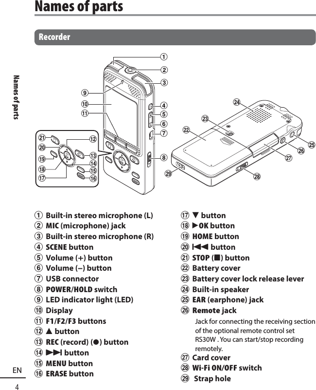 Names of parts4ENRecorder12390!@#%^$qw=uryte46578&amp;*)-(1  Built-in stereo microphone (L)2  MIC (microphone) jack3 Built-in stereo microphone (R)4  SCENE button5 Volume ( +) button6  Volume (–) button7  USB connector8  POWER/HOLD switch9 LED indicator light (LED)0  Display!  F1/ F2/ F3 buttons@ 2 button#  REC (record) ( s) button$  9 button%  MENU button^  ERASE button&amp; 3 button* ` OK button(  HOME button)  0 button-  STOP ( 4) button=  Battery coverq Battery cover lock release leverw  Built-in speakere  EAR (earphone) jackr Remote jackJack for connecting the receiving section of the optional remote control set RS30W . You can start/stop recording remotely.t Card covery Wi-Fi ON/OFF switchu   Strap holeNames of parts