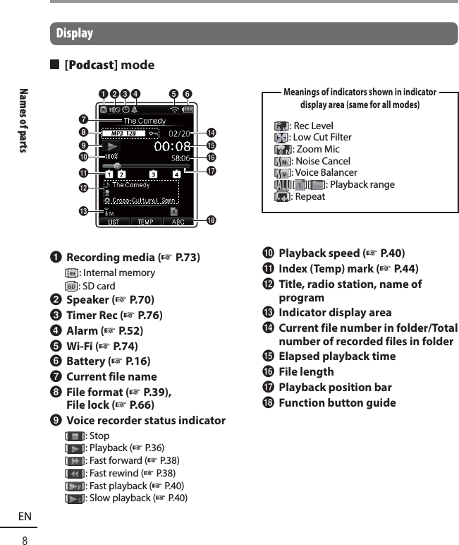 Names of parts8ENNames of partsDisplay 4 [Podcast] mode$%^&amp;*890@!#71234 651 Recording media (☞ P.73)[]: Internal memory[]: SD card2 Speaker (☞ P.70)3 Timer Rec (☞ P.76)4 Alarm (☞ P.52)5 Wi-Fi (☞ P.74)6 Battery (☞ P.16)7 Current file name8 File format (☞ P.39), File lock (☞ P.66)9 Voice recorder status indicator[]: Stop[]: Playback (☞ P.36)[]: Fast forward (☞ P.38)[]: Fast rewind (☞ P.38)[]: Fast playback (☞ P.40)[]: Slow playback (☞ P.40)   Meanings of indicators shown in indicator display area (same for all modes)[]: Rec Level[]: Low Cut Filter[]: Zoom Mic[]: Noise Cancel[]: Voice Balancer[][ ][ ]:  Playback range[]: Repeat0 Playback speed (☞ P.40)! Index (Temp) mark (☞ P.44)@ Title, radio station, name of program# Indicator display area$ Current file number in folder/Total number of recorded files in folder% Elapsed playback time^ File length&amp; Playback position bar* Function button guide