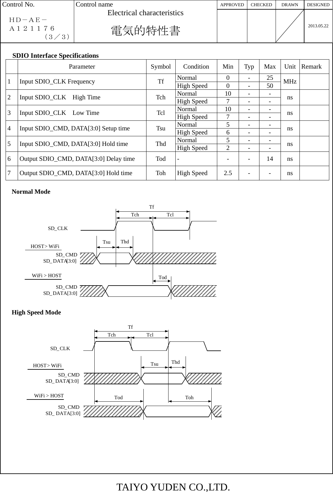 APPROVED CHECKED  DRAWN  DESIGNEDControl No.    ＨＤ－ＡＥ－  Ａ１２１１７６       （３／３） Control name Electrical characteristics  電気的特性書    2013.05.22  SDIO Interface Specifications Parameter Symbol Condition Min Typ Max Unit Remark Normal 0 - 25 1 Input SDIO_CLK Frequency  Tf  High Speed  0  -  50  MHz  Normal 10 - - 2 Input SDIO_CLK  High Time  Tch  High Speed  7  -  -  ns  Normal 10 - - 3  Input SDIO_CLK  Low Time  Tcl  High Speed  7  -  -  ns  Normal 5 - - 4  Input SDIO_CMD, DATA[3:0] Setup time  Tsu  High Speed  6  -  -  ns  Normal 5 - - 5  Input SDIO_CMD, DATA[3:0] Hold time  Thd  High Speed  2  -  -  ns  6  Output SDIO_CMD, DATA[3:0] Delay time    Tod  -  -  -  14  ns   7  Output SDIO_CMD, DATA[3:0] Hold time  Toh  High Speed  2.5  -  -  ns    Normal Mode    SD_CLKSD_ CMDSD_ DATA[3:0]HOST &gt; WiFiWiFi  &gt; HOSTTfTch TclTsu ThdTodSD_CMDSD_DATA[3:0]      High Speed Mode  SD_CLKSD_ CMDSD_ DATA[3:0]HOST &gt; WiFiWiFi  &gt; HOSTTfTchTsu ThdTodSD_CMDSD_ DATA[3:0]TohTcl TAIYO YUDEN CO.,LTD. 