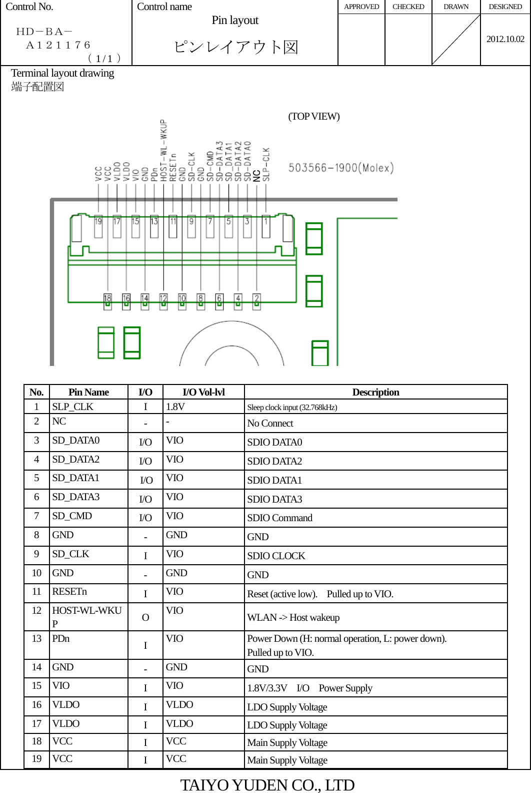 APPROVED CHECKED DRAWN DESIGNED Control No.    ＨＤ－ＢＡ－     Ａ１２１１７６ （  1 / 1  ） Control name  Pin layout  ピンレイアウト図    2012.10.02Terminal layout drawing 端子配置図    No. Pin Name  I/O  I/O Vol-lvl  Description 1 SLP_CLK  I  1.8V  Sleep clock input (32.768kHz) 2 NC  -  -  No Connect 3 SD_DATA0  I/O  VIO  SDIO DATA0 4 SD_DATA2  I/O  VIO  SDIO DATA2 5 SD_DATA1  I/O  VIO  SDIO DATA1 6 SD_DATA3  I/O  VIO  SDIO DATA3 7 SD_CMD  I/O  VIO  SDIO Command 8 GND  -  GND  GND 9 SD_CLK  I  VIO  SDIO CLOCK 10 GND  -  GND  GND 11 RESETn  I  VIO  Reset (active low).    Pulled up to VIO. 12 HOST-WL-WKUP  O  VIO  WLAN -&gt; Host wakeup 13 PDn  I  VIO  Power Down (H: normal operation, L: power down).   Pulled up to VIO. 14 GND  -  GND  GND 15 VIO  I  VIO  1.8V/3.3V  I/O  Power Supply 16 VLDO  I  VLDO  LDO Supply Voltage 17 VLDO  I  VLDO  LDO Supply Voltage 18 VCC  I  VCC  Main Supply Voltage 19 VCC  I  VCC  Main Supply Voltage  (TOP VIEW)TAIYO YUDEN CO., LTD 