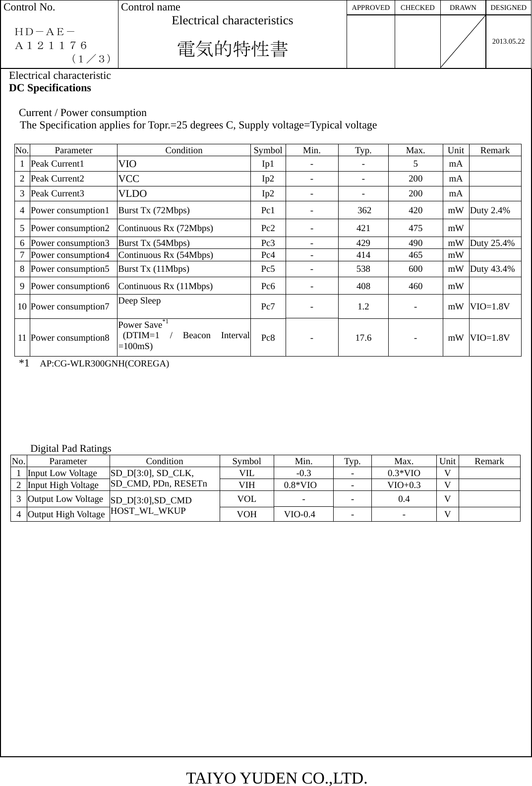 APPROVED CHECKED  DRAWN  DESIGNEDControl No.    ＨＤ－ＡＥ－  Ａ１２１１７６       （１／３） Control name Electrical characteristics  電気的特性書    2013.05.22Electrical characteristic DC Specifications     Current / Power consumption   The Specification applies for Topr.=25 degrees C, Supply voltage=Typical voltage    No. Parameter  Condition  Symbol Min. Typ. Max. Unit Remark 1 Peak Current1  VIO  Ip1 -  -  5 mA  2 Peak Current2  VCC  Ip2 -  -  200 mA  3 Peak Current3  VLDO  Ip2 -  -  200 mA  4  Power consumption1  Burst Tx (72Mbps) Pc1 -  362  420 mW Duty 2.4% 5  Power consumption2  Continuous Rx (72Mbps)  Pc2  -  421  475  mW  6  Power consumption3  Burst Tx (54Mbps) Pc3 -  429  490 mW Duty 25.4%7  Power consumption4  Continuous Rx (54Mbps)  Pc4  -  414  465  mW  8  Power consumption5  Burst Tx (11Mbps)  Pc5  -  538  600  mW Duty 43.4%  9  Power consumption6  Continuous Rx (11Mbps)  Pc6  -  408  460  mW  10 Power consumption7  Deep Sleep  Pc7 -  1.2  - mW VIO=1.8V 11 Power consumption8 Power Save*1  (DTIM=1 / Beacon Interval =100mS)  Pc8 -  17.6  - mW VIO=1.8V     *1   AP:CG-WLR300GNH(COREGA)                    Digital Pad Ratings No. Parameter  Condition  Symbol  Min. Typ.  Max. Unit Remark 1 Input Low Voltage  VIL  -0.3  -  0.3*VIO  V  2 Input High Voltage SD_D[3:0], SD_CLK, SD_CMD, PDn, RESETn  VIH 0.8*VIO  -  VIO+0.3 V  3 Output Low Voltage  VOL  -  -  0.4  V  4 Output High Voltage SD_D[3:0],SD_CMD HOST_WL_WKUP  VOH    VIO-0.4  -  -  V                          TAIYO YUDEN CO.,LTD. 