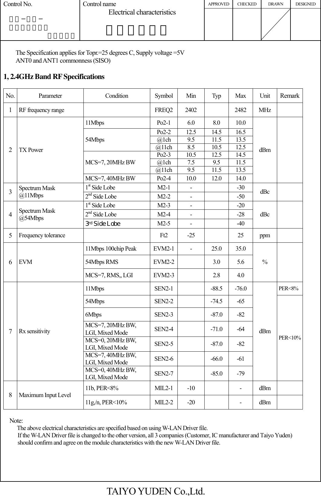 APPROVED CHECKED DRAWN DESIGNED Control No.   ＨＤ−ＡＥ−  Ｂ１０００３７ （１／３） Control name Electrical characteristics       電気的特性書      The Specification applies for Topr.=25 degrees C, Supply voltage =5V ANT0 and ANT1 commonness (SISO)  1, 2.4GHz Band RF Specifications  No.  Parameter Condition Symbol Min Typ Max Unit Remark1  RF frequency range    FREQ2 2402    2482  MHz   11Mbps Po2-1 6.0 8.0 10.0 Po2-2 12.5 14.5 16.5 @1ch 9.5 11.5 13.5 54Mbps @11ch 8.5  10.5 12.5 Po2-3 10.5 12.5 14.5 @1ch 7.5  9.5 11.5 MCS=7, 20MHz BW @11ch 9.5  11.5 13.5 2  TX Power MCS=7, 40MHz BW  Po2-4  10.0  12.0  14.0 dBm   1st Side Lobe  M2-1  -    -30 3  Spectrum Mask @11Mbps  2nd Side Lobe  M2-2  -    -50  dBc   1st Side Lobe  M2-3  -    -20 2nd Side Lobe  M2-4  -    -28 4  Spectrum Mask @54Mbps  3rd Side Lobe  M2-5 -   -40 dBc   5  Frequency tolerance    Ft2  -25    25  ppm   11Mbps 100chip Peak  EVM2-1 -  25.0  35.0 54Mbps RMS  EVM2-2   3.0  5.6 6  EVM MCS=7, RMS,, LGI  EVM2-3   2.8  4.0 %  11Mbps SEN2-1  -88.5 -76.0 PER&lt;8%54Mbps SEN2-2  -74.5 -65 6Mbps SEN2-3  -87.0 -82 MCS=7, 20MHz BW, LGI, Mixed Mode  SEN2-4  -71.0 -64 MCS=0, 20MHz BW, LGI, Mixed Mode  SEN2-5  -87.0 -82 MCS=7, 40MHz BW, LGI, Mixed Mode  SEN2-6  -66.0 -61 7  Rx sensitivity MCS=0, 40MHz BW, LGI, Mixed Mode  SEN2-7  -85.0 -79 dBm PER&lt;10%11b, PER&lt;8%  MIL2-1 -10    -  dBm   8  Maximum Input Level 11g,/n, PER&lt;10%  MIL2-2 -20    -  dBm    Note: The above electrical characteristics are specified based on using W-LAN Driver file.   If the W-LAN Driver file is changed to the other version, all 3 companies (Customer, IC manufacturer and Taiyo Yuden) should confirm and agree on the module characteristics with the new W-LAN Driver file.  TAIYO YUDEN Co.,Ltd.