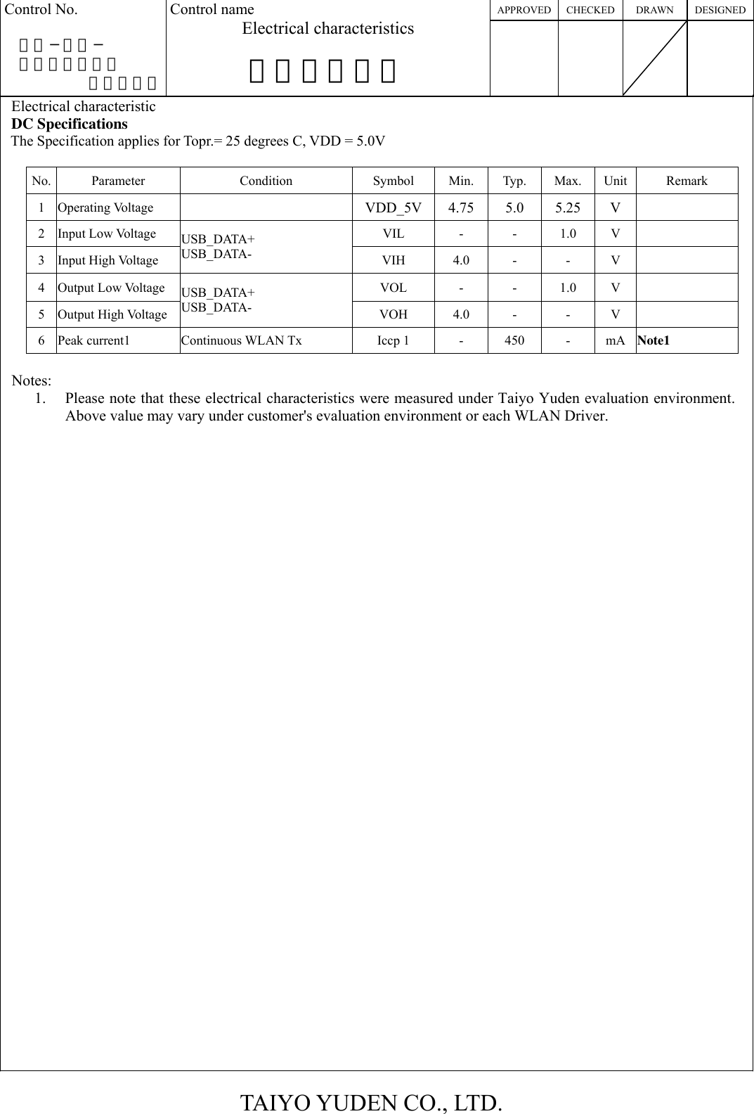  TAIYO YUDEN CO., LTD. APPROVED CHECKED  DRAWN  DESIGNEDControl No.   ＨＤ−ＡＥ−  Ａ１０００３７      （１／２） Control name Electrical characteristics  電気的特性書     Electrical characteristic DC Specifications The Specification applies for Topr.= 25 degrees C, VDD = 5.0V   No. Parameter  Condition  Symbol Min. Typ. Max. Unit  Remark 1 Operating Voltage    VDD_5V 4.75 5.0 5.25 V   2 Input Low Voltage  VIL  -  -  1.0  V   3 Input High Voltage USB_DATA+ USB_DATA-  VIH 4.0 - - V  4 Output Low Voltage  VOL  -  -  1.0  V   5 Output High Voltage USB_DATA+ USB_DATA- VOH 4.0 -  - V  6  Peak current1  Continuous WLAN Tx    Iccp 1  -  450  -  mA  Note1  Notes: 1. Please note that these electrical characteristics were measured under Taiyo Yuden evaluation environment. Above value may vary under customer&apos;s evaluation environment or each WLAN Driver.                                      