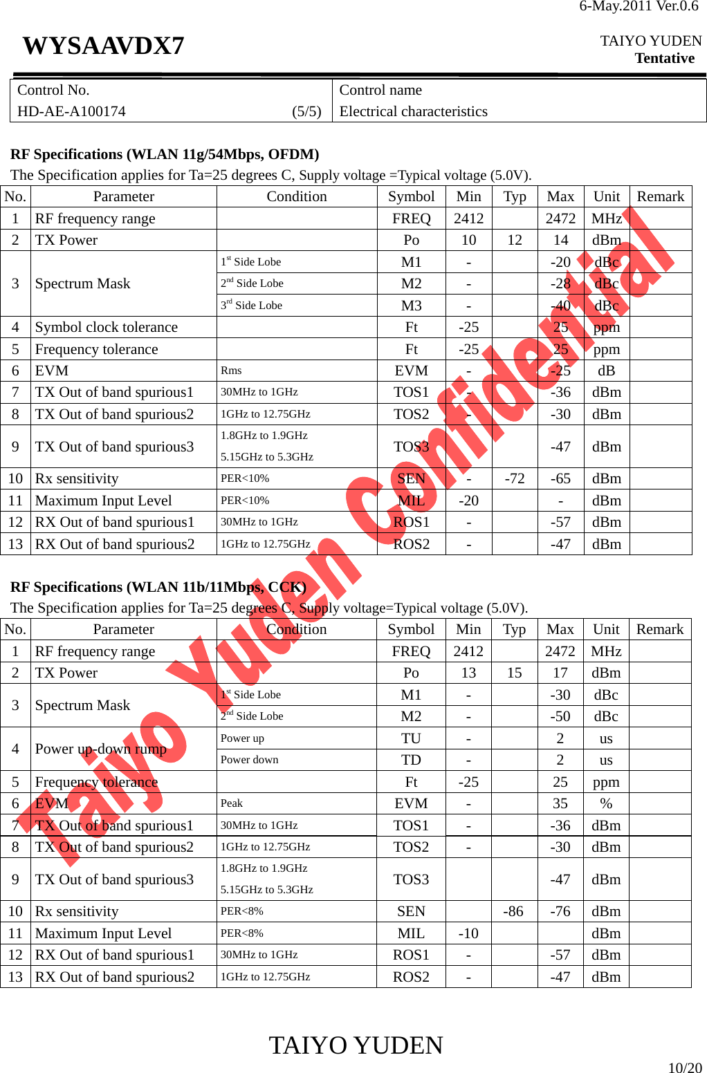 6-May.2011 Ver.0.6  TAIYO YUDEN Tentative TAIYO YUDEN  10/20 WYSAAVDX7 Control No. HD-AE-A100174                      (5/5)Control name Electrical characteristics  RF Specifications (WLAN 11g/54Mbps, OFDM) The Specification applies for Ta=25 degrees C, Supply voltage =Typical voltage (5.0V). No. Parameter  Condition Symbol Min Typ Max Unit Remark1 RF frequency range    FREQ  2412   2472 MHz  2 TX Power   Po 10 12 14 dBm  1st Side Lobe  M1 -  -20 dBc  2nd Side Lobe  M2 -  -28 dBc  3 Spectrum Mask 3rd Side Lobe  M3 -  -40 dBc  4 Symbol clock tolerance   Ft -25  25 ppm  5 Frequency tolerance   Ft -25  25 ppm  6 EVM  Rms  EVM -   -25 dB  7  TX Out of band spurious1  30MHz to 1GHz  TOS1 -   -36 dBm  8  TX Out of band spurious2  1GHz to 12.75GHz  TOS2 -   -30 dBm  9  TX Out of band spurious3  1.8GHz to 1.9GHz 5.15GHz to 5.3GHz  TOS3    -47 dBm  10 Rx sensitivity  PER&lt;10%  SEN - -72 -65 dBm  11  Maximum Input Level  PER&lt;10%  MIL -20   - dBm  12  RX Out of band spurious1  30MHz to 1GHz  ROS1 -   -57 dBm  13  RX Out of band spurious2  1GHz to 12.75GHz  ROS2 -   -47 dBm   RF Specifications (WLAN 11b/11Mbps, CCK) The Specification applies for Ta=25 degrees C, Supply voltage=Typical voltage (5.0V). No. Parameter  Condition Symbol Min Typ Max Unit Remark1 RF frequency range   FREQ 2412   2472 MHz  2 TX Power   Po 13 15 17 dBm  1st Side Lobe  M1 -  -30 dBc  3 Spectrum Mask  2nd Side Lobe  M2 -  -50 dBc  Power up  TU -  2 us  4  Power up-down rump  Power down  TD -  2 us  5 Frequency tolerance   Ft -25  25 ppm  6 EVM  Peak  EVM -   35 %  7  TX Out of band spurious1  30MHz to 1GHz  TOS1 -   -36 dBm  8  TX Out of band spurious2  1GHz to 12.75GHz  TOS2 -   -30 dBm  9  TX Out of band spurious3  1.8GHz to 1.9GHz 5.15GHz to 5.3GHz  TOS3    -47 dBm  10 Rx sensitivity  PER&lt;8%  SEN  -86 -76 dBm  11  Maximum Input Level  PER&lt;8%  MIL -10    dBm  12  RX Out of band spurious1  30MHz to 1GHz  ROS1 -   -57 dBm  13  RX Out of band spurious2  1GHz to 12.75GHz  ROS2 -   -47 dBm    