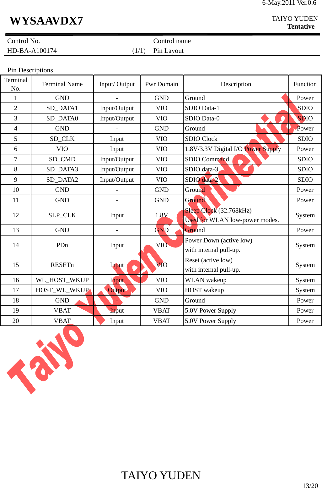 6-May.2011 Ver.0.6  TAIYO YUDEN Tentative TAIYO YUDEN  13/20 WYSAAVDX7 Control No. HD-BA-A100174                      (1/1)Control name Pin Layout   Pin Descriptions Terminal No.  Terminal Name  Input/ Output Pwr Domain Description  Function1 GND  - GND Ground  Power 2 SD_DATA1 Input/Output VIO SDIO Data-1  SDIO 3 SD_DATA0 Input/Output VIO SDIO Data-0  SDIO 4 GND  - GND Ground  Power 5 SD_CLK  Input VIO SDIO Clock  SDIO 6  VIO  Input  VIO  1.8V/3.3V Digital I/O Power Supply  Power 7 SD_CMD Input/Output VIO SDIO Command  SDIO 8 SD_DATA3 Input/Output VIO SDIO data-3  SDIO 9 SD_DATA2 Input/Output VIO SDIO data-2  SDIO 10 GND  - GND Ground  Power 11 GND  - GND Ground  Power 12 SLP_CLK  Input  1.8V Sleep Clock (32.768kHz) Used for WLAN low-power modes.  System 13 GND  - GND Ground  Power 14 PDn  Input VIO Power Down (active low) with internal pull-up.  System 15 RESETn  Input VIO Reset (active low) with internal pull-up.  System 16 WL_HOST_WKUP  Input  VIO WLAN wakeup  System 17 HOST_WL_WKUP  Output  VIO HOST wakeup   System 18 GND  - GND Ground  Power 19  VBAT  Input  VBAT  5.0V Power Supply  Power 20  VBAT  Input  VBAT  5.0V Power Supply  Power               