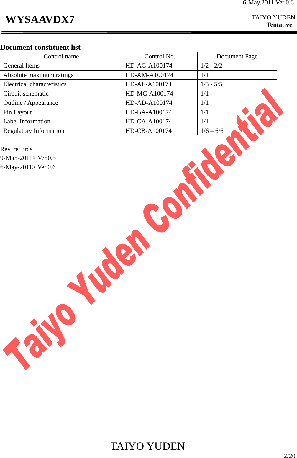 6-May.2011 Ver.0.6  TAIYO YUDEN Tentative TAIYO YUDEN  2/20 WYSAAVDX7  Document constituent list Control name  Control No.  Document Page General Items  HD-AG-A100174  1/2 - 2/2 Absolute maximum ratings  HD-AM-A100174  1/1 Electrical characteristics  HD-AE-A100174  1/5 - 5/5 Circuit schematic  HD-MC-A100174  1/1 Outline / Appearance  HD-AD-A100174  1/1 Pin Layout  HD-BA-A100174  1/1 Label Information  HD-CA-A100174  1/1 Regulatory Information  HD-CB-A100174  1/6 – 6/6  Rev. records 9-Mar.-2011&gt; Ver.0.5   6-May-2011&gt; Ver.0.6                              