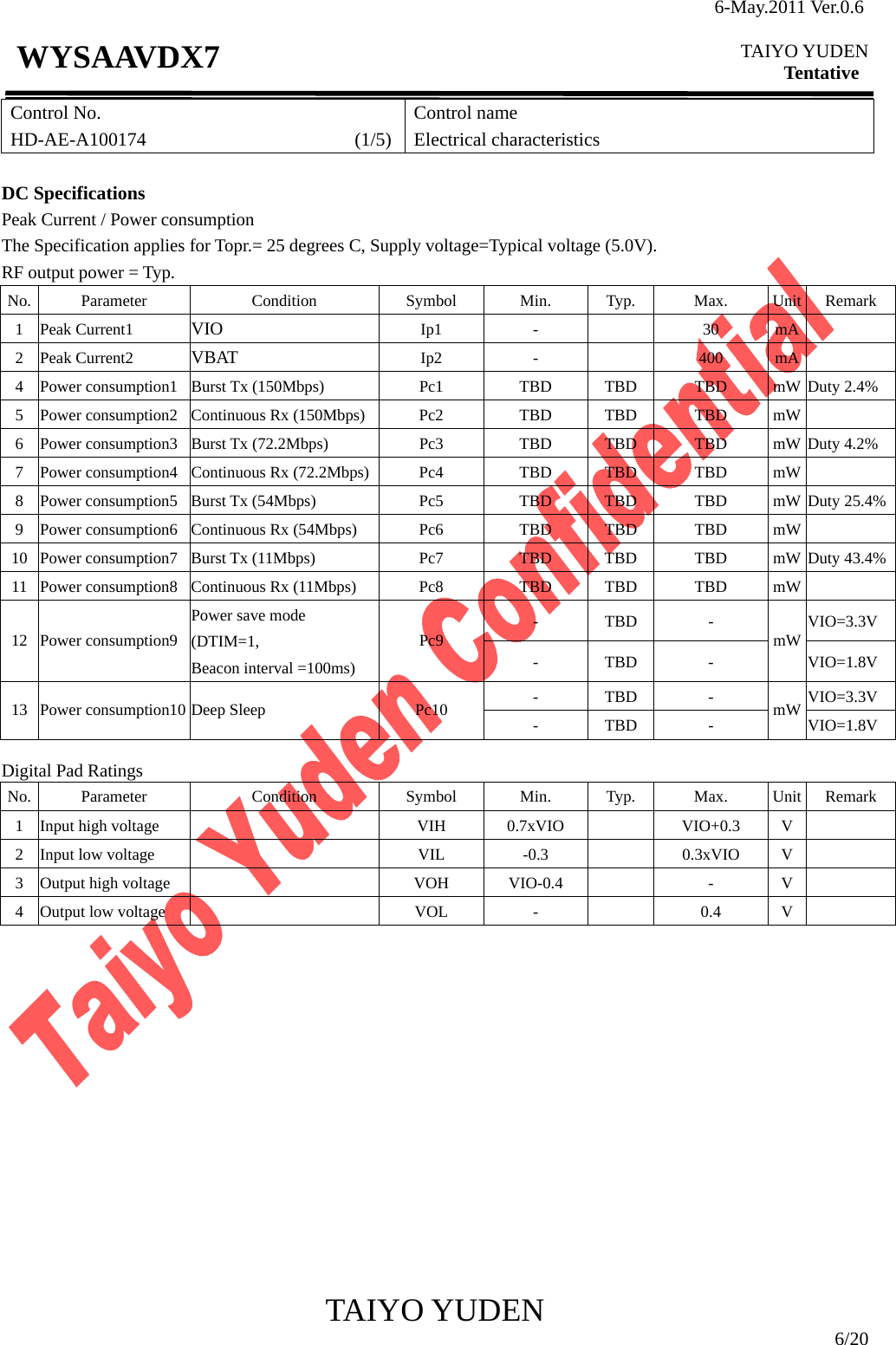 6-May.2011 Ver.0.6  TAIYO YUDEN Tentative TAIYO YUDEN  6/20 WYSAAVDX7 Control No. HD-AE-A100174                      (1/5)Control name Electrical characteristics  DC Specifications Peak Current / Power consumption The Specification applies for Topr.= 25 degrees C, Supply voltage=Typical voltage (5.0V). RF output power = Typ. No. Parameter  Condition  Symbol  Min. Typ.  Max. Unit Remark 1 Peak Current1  VIO  Ip1 -  30 mA  2 Peak Current2  VBAT  Ip2 -  400 mA  4  Power consumption1  Burst Tx (150Mbps) Pc1 TBD TBD TBD mW Duty 2.4% 5  Power consumption2  Continuous Rx (150Mbps) Pc2  TBD  TBD  TBD  mW  6  Power consumption3  Burst Tx (72.2Mbps) Pc3 TBD TBD TBD mW Duty 4.2% 7  Power consumption4  Continuous Rx (72.2Mbps) Pc4  TBD  TBD  TBD  mW  8  Power consumption5  Burst Tx (54Mbps)  Pc5  TBD  TBD  TBD  mW Duty 25.4%9  Power consumption6  Continuous Rx (54Mbps)  Pc6  TBD  TBD  TBD  mW  10  Power consumption7  Burst Tx (11Mbps)  Pc7  TBD  TBD  TBD  mW Duty 43.4%11  Power consumption8  Continuous Rx (11Mbps)  Pc8  TBD  TBD  TBD  mW  - TBD  -  VIO=3.3V 12 Power consumption9 Power save mode (DTIM=1, Beacon interval =100ms) Pc9 - TBD  - mWVIO=1.8V - TBD  -  VIO=3.3V 13  Power consumption10 Deep Sleep  Pc10  - TBD  - mW VIO=1.8V  Digital Pad Ratings No. Parameter  Condition  Symbol  Min. Typ.  Max. Unit Remark 1  Input high voltage   VIH 0.7xVIO  VIO+0.3 V  2  Input low voltage   VIL -0.3  0.3xVIO V  3  Output high voltage   VOH VIO-0.4   -  V  4  Output low voltage   VOL  -        0.4  V                  