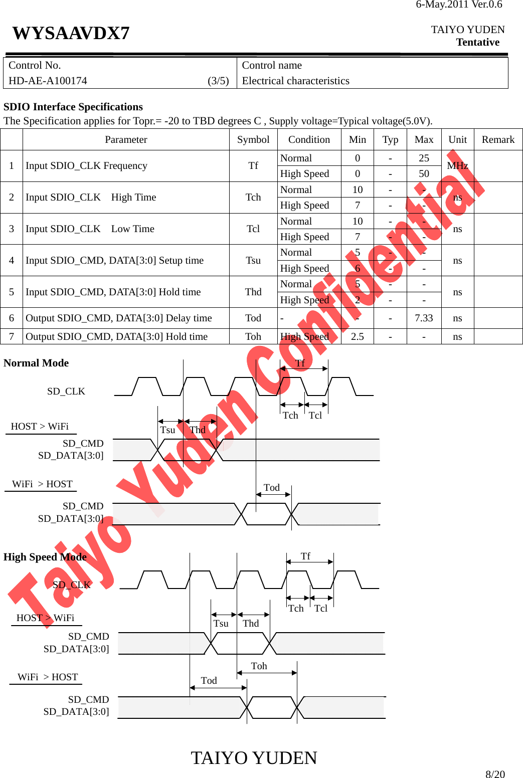 6-May.2011 Ver.0.6  TAIYO YUDEN Tentative TAIYO YUDEN  8/20 WYSAAVDX7 Control No. HD-AE-A100174                      (3/5)Control name Electrical characteristics  SDIO Interface Specifications The Specification applies for Topr.= -20 to TBD degrees C , Supply voltage=Typical voltage(5.0V). Parameter Symbol Condition Min Typ Max Unit RemarkNormal 0 - 25 1  Input SDIO_CLK Frequency  Tf  High Speed  0  -  50  MHz  Normal 10 - - 2 Input SDIO_CLK  High Time  Tch  High Speed  7  -  -  ns  Normal 10 - - 3  Input SDIO_CLK  Low Time  Tcl  High Speed  7  -  -  ns  Normal 5 - - 4  Input SDIO_CMD, DATA[3:0] Setup time  Tsu  High Speed  6  -  -  ns  Normal 5 - - 5  Input SDIO_CMD, DATA[3:0] Hold time  Thd  High Speed  2  -  -  ns  6  Output SDIO_CMD, DATA[3:0] Delay time    Tod  -  -  -  7.33  ns   7  Output SDIO_CMD, DATA[3:0] Hold time  Toh  High Speed  2.5  -  -  ns    Normal Mode                High Speed Mode                SD_CLKSD_CMDSD_DATA[3:0]HOST &gt; WiFiWiFi  &gt; HOSTTfTch TclTsu ThdTodSD_CMDSD_DATA[3:0]SD_CLKSD_CMDSD_DATA[3:0]HOST &gt; WiFiWiFi  &gt; HOSTTfTch TclTsu ThdTodSD_CMDSD_DATA[3:0]Toh
