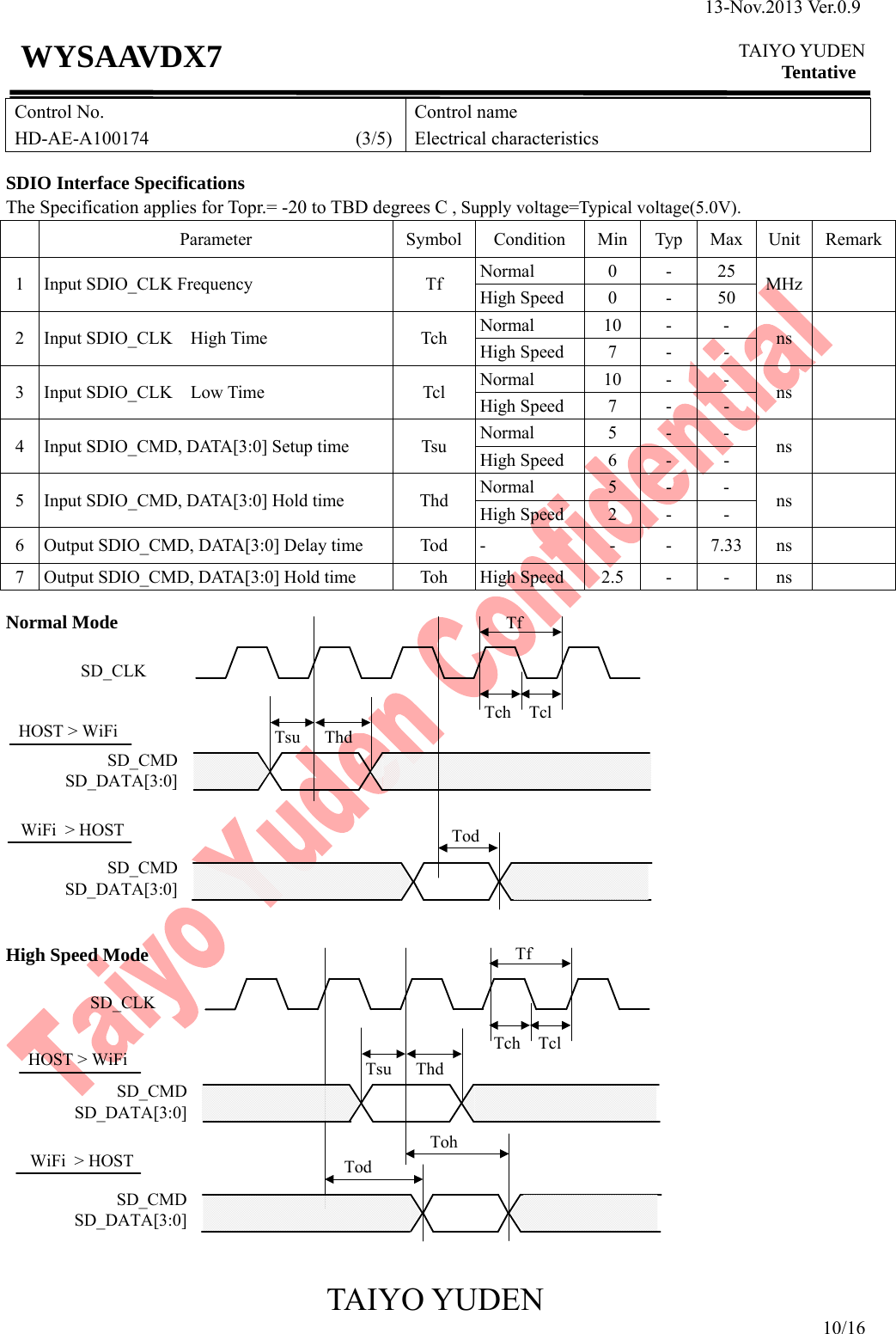 13-Nov.2013 Ver.0.9  TAIYO YUDEN Tentative TAIYO YUDEN 10/16 WYSAAVDX7 Control No. HD-AE-A100174                      (3/5)Control name Electrical characteristics  SDIO Interface Specifications The Specification applies for Topr.= -20 to TBD degrees C , Supply voltage=Typical voltage(5.0V). Parameter Symbol Condition Min Typ Max Unit Remark1  Input SDIO_CLK Frequency  Tf  Normal 0 - 25 MHz  High Speed  0  -  50 2 Input SDIO_CLK  High Time  Tch  Normal 10 - - ns  High Speed  7  -  - 3  Input SDIO_CLK  Low Time  Tcl  Normal 10 - - ns  High Speed  7  -  - 4  Input SDIO_CMD, DATA[3:0] Setup time  Tsu  Normal 5 - - ns  High Speed  6  -  - 5  Input SDIO_CMD, DATA[3:0] Hold time  Thd  Normal 5 - - ns  High Speed  2  -  - 6  Output SDIO_CMD, DATA[3:0] Delay time    Tod  -  -  -  7.33  ns   7  Output SDIO_CMD, DATA[3:0] Hold time  Toh  High Speed  2.5  -  -  ns    Normal Mode                High Speed Mode                SD_CLKSD_CMDSD_DATA[3:0]HOST &gt; WiFiWiFi  &gt; HOSTTfTch TclTsu ThdTodSD_CMDSD_DATA[3:0]SD_CLKSD_CMDSD_DATA[3:0]HOST &gt; WiFiWiFi  &gt; HOSTTfTch TclTsu ThdTodSD_CMDSD_DATA[3:0]Toh