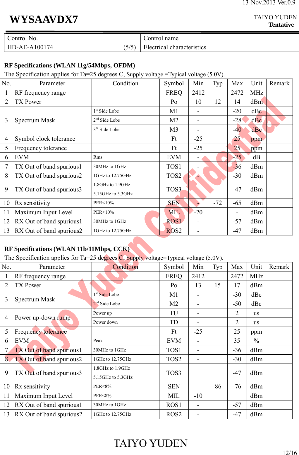 13-Nov.2013 Ver.0.9  TAIYO YUDEN Tentative TAIYO YUDEN 12/16 WYSAAVDX7 Control No. HD-AE-A100174                      (5/5)Control name Electrical characteristics  RF Specifications (WLAN 11g/54Mbps, OFDM) The Specification applies for Ta=25 degrees C, Supply voltage =Typical voltage (5.0V). No. Parameter  Condition Symbol Min Typ Max Unit Remark1 RF frequency range    FREQ  2412   2472 MHz  2 TX Power   Po 10 12 14 dBm  3 Spectrum Mask 1st Side Lobe  M1 -  -20 dBc  2nd Side Lobe  M2 -  -28 dBc  3rd Side Lobe  M3 -  -40 dBc  4 Symbol clock tolerance   Ft -25  25 ppm  5 Frequency tolerance   Ft -25  25 ppm  6 EVM  Rms  EVM -   -25 dB  7  TX Out of band spurious1  30MHz to 1GHz  TOS1 -   -36 dBm  8  TX Out of band spurious2  1GHz to 12.75GHz  TOS2 -   -30 dBm  9  TX Out of band spurious3  1.8GHz to 1.9GHz 5.15GHz to 5.3GHz  TOS3    -47 dBm  10 Rx sensitivity  PER&lt;10%  SEN - -72 -65 dBm  11  Maximum Input Level  PER&lt;10%  MIL -20   - dBm  12  RX Out of band spurious1  30MHz to 1GHz  ROS1 -   -57 dBm  13  RX Out of band spurious2  1GHz to 12.75GHz  ROS2 -   -47 dBm   RF Specifications (WLAN 11b/11Mbps, CCK) The Specification applies for Ta=25 degrees C, Supply voltage=Typical voltage (5.0V). No. Parameter  Condition Symbol Min Typ Max Unit Remark1 RF frequency range   FREQ 2412   2472 MHz  2 TX Power   Po  13 15 17 dBm  3 Spectrum Mask  1st Side Lobe  M1 -  -30 dBc  2nd Side Lobe  M2 -  -50 dBc  4  Power up-down rump  Power up  TU -  2 us  Power down  TD -  2 us  5 Frequency tolerance   Ft -25  25 ppm  6 EVM  Peak  EVM -   35 %  7  TX Out of band spurious1  30MHz to 1GHz  TOS1 -   -36 dBm  8  TX Out of band spurious2  1GHz to 12.75GHz  TOS2 -   -30 dBm  9  TX Out of band spurious3  1.8GHz to 1.9GHz 5.15GHz to 5.3GHz  TOS3    -47 dBm  10 Rx sensitivity  PER&lt;8%  SEN  -86 -76 dBm  11  Maximum Input Level  PER&lt;8%  MIL -10    dBm  12  RX Out of band spurious1  30MHz to 1GHz  ROS1 -   -57 dBm  13  RX Out of band spurious2  1GHz to 12.75GHz  ROS2 -   -47 dBm    