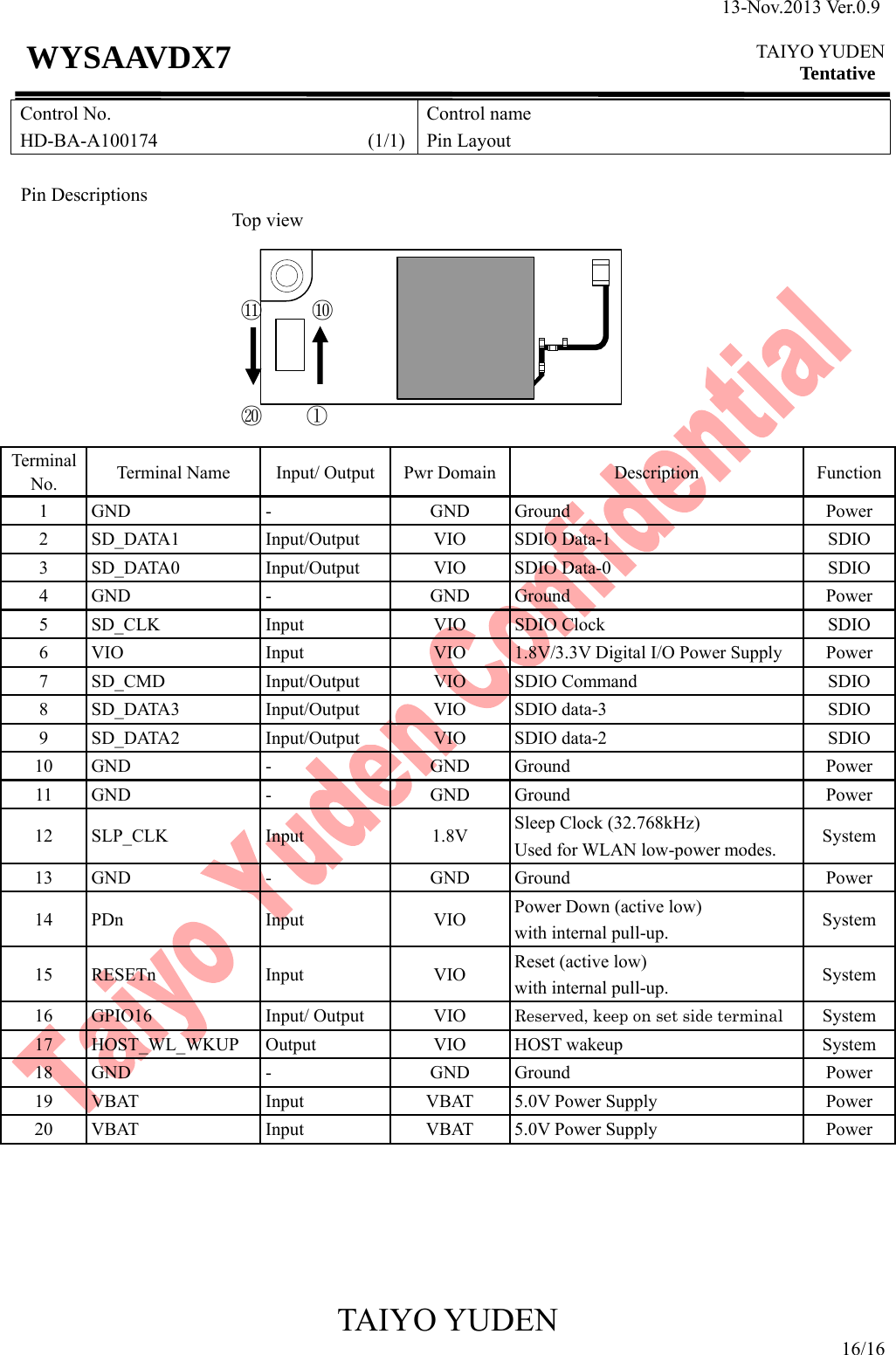 13-Nov.2013 Ver.0.9  TAIYO YUDEN Tentative TAIYO YUDEN 16/16 WYSAAVDX7 Control No. HD-BA-A100174                      (1/1)Control name Pin Layout   Pin Descriptions    Terminal No.  Terminal Name  Input/ Output Pwr Domain Description  Function1 GND  -  GND Ground  Power 2 SD_DATA1  Input/Output  VIO  SDIO Data-1  SDIO 3 SD_DATA0  Input/Output   VIO  SDIO Data-0  SDIO 4 GND  -  GND Ground  Power 5 SD_CLK  Input  VIO  SDIO Clock  SDIO 6  VIO  Input  VIO  1.8V/3.3V Digital I/O Power Supply  Power 7 SD_CMD  Input/Output  VIO  SDIO Command  SDIO 8 SD_DATA3  Input/Output  VIO  SDIO data-3  SDIO 9 SD_DATA2  Input/Output  VIO  SDIO data-2  SDIO 10 GND  -  GND  Ground  Power 11 GND  -  GND  Ground  Power 12 SLP_CLK  Input  1.8V  Sleep Clock (32.768kHz) Used for WLAN low-power modes.  System 13 GND  -  GND  Ground  Power 14 PDn  Input  VIO  Power Down (active low) with internal pull-up.  System 15 RESETn  Input  VIO  Reset (active low) with internal pull-up.  System 16 GPIO16  Input/ Output  VIO  Reserved, keep on set side terminal System 17 HOST_WL_WKUP Output  VIO  HOST wakeup   System 18 GND  -  GND  Ground  Power 19  VBAT  Input  VBAT  5.0V Power Supply  Power 20  VBAT  Input  VBAT  5.0V Power Supply  Power  ⑪ ⑩   ⑳    ① Top view 