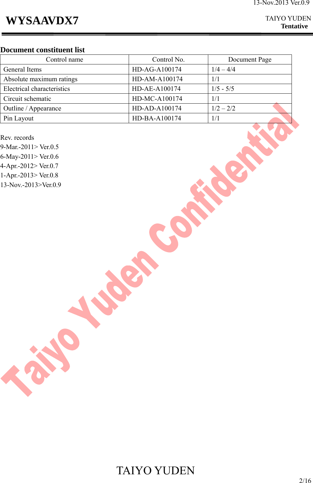 13-Nov.2013 Ver.0.9  TAIYO YUDEN Tentative TAIYO YUDEN 2/16 WYSAAVDX7  Document constituent list Control name  Control No.  Document Page General Items  HD-AG-A100174  1/4 – 4/4 Absolute maximum ratings  HD-AM-A100174  1/1 Electrical characteristics  HD-AE-A100174  1/5 - 5/5 Circuit schematic  HD-MC-A100174  1/1 Outline / Appearance  HD-AD-A100174  1/2 – 2/2 Pin Layout  HD-BA-A100174  1/1  Rev. records 9-Mar.-2011&gt; Ver.0.5   6-May-2011&gt; Ver.0.6 4-Apr.-2012&gt; Ver.0.7 1-Apr.-2013&gt; Ver.0.8 13-Nov.-2013&gt;Ver.0.9                              