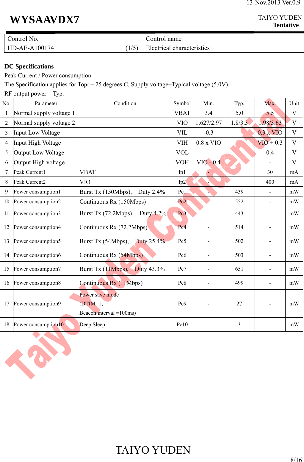 13-Nov.2013 Ver.0.9  TAIYO YUDEN Tentative TAIYO YUDEN 8/16 WYSAAVDX7 Control No. HD-AE-A100174                      (1/5)Control name Electrical characteristics  DC Specifications Peak Current / Power consumption The Specification applies for Topr.= 25 degrees C, Supply voltage=Typical voltage (5.0V). RF output power = Typ. No. Parameter  Condition  Symbol Min. Typ. Max. Unit1  Normal supply voltage 1    VBAT 3.4  5.0  5.5  V 2  Normal supply voltage 2    VIO 1.627/2.97  1.8/3.3  1.98/3.63 V 3  Input Low Voltage    VIL  -0.3    0.3 x VIO V 4  Input High Voltage    VIH 0.8 x VIO    VIO + 0.3 V 5  Output Low Voltage    VOL -    0.4  V 6  Output High voltage    VOH VIO - 0.4   -  V 7 Peak Current1  VBAT  Ip1 -    30 mA8 Peak Current2  VIO  Ip2 -    400 mA9 Power consumption1  Burst Tx (150Mbps),    Duty 2.4%  Pc1 - 439 - mW10 Power consumption2  Continuous Rx (150Mbps)  Pc2 - 552 - mW11 Power consumption3  Burst Tx (72.2Mbps),    Duty 4.2% Pc3 - 443 - mW12 Power consumption4  Continuous Rx (72.2Mbps)  Pc4 - 514 - mW13 Power consumption5  Burst Tx (54Mbps),    Duty 25.4%  Pc5 - 502 - mW14 Power consumption6  Continuous Rx (54Mbps)  Pc6 - 503 - mW15 Power consumption7  Burst Tx (11Mbps),    Duty 43.3%  Pc7 - 651 - mW16 Power consumption8  Continuous Rx (11Mbps)  Pc8 - 499 - mW17 Power consumption9 Power save mode (DTIM=1, Beacon interval =100ms) Pc9 -  27  - mW18  Power consumption10  Deep Sleep  Pc10 -  3  -  mW              