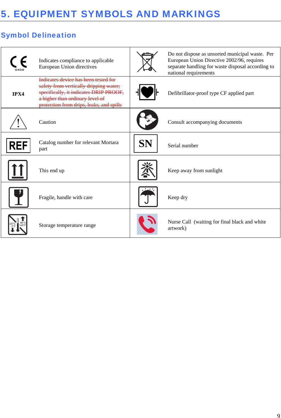   9 5. EQUIPMENT SYMBOLS AND MARKINGS  Symbol Delineation   Indicates compliance to applicable European Union directives   Do not dispose as unsorted municipal waste.  Per European Union Directive 2002/96, requires separate handling for waste disposal according to national requirements IPX4 Indicates device has been tested for safety from vertically dripping water; specifically, it indicates DRIP PROOF, a higher than ordinary level of protection from drips, leaks, and spills  Defibrillator-proof type CF applied part  Caution  Consult accompanying documents  Catalog number for relevant Mortara part  Serial number  This end up  Keep away from sunlight  Fragile, handle with care  Keep dry  Storage temperature range  Nurse Call  (waiting for final black and white artwork)   SN