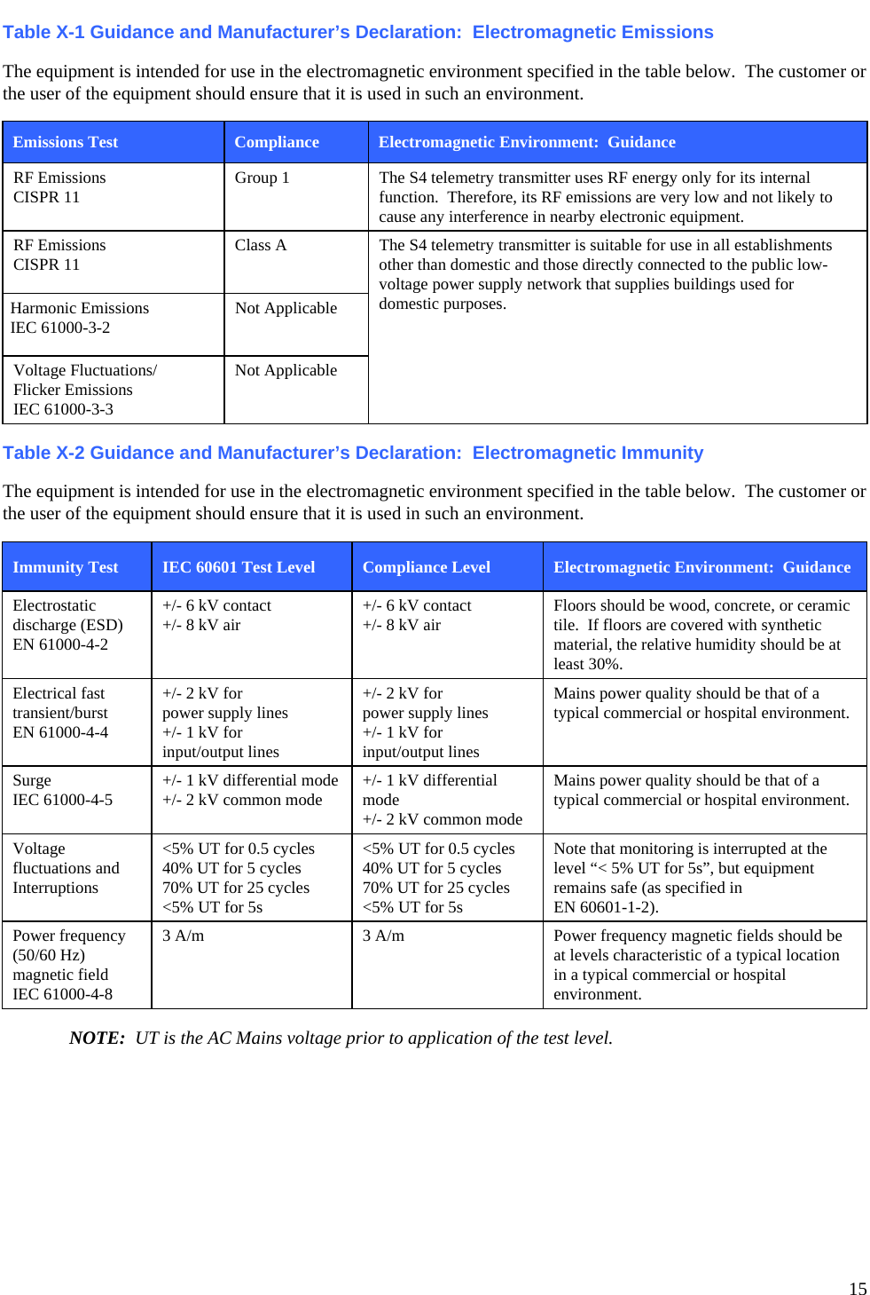   15 Table X-1 Guidance and Manufacturer’s Declaration:  Electromagnetic Emissions  The equipment is intended for use in the electromagnetic environment specified in the table below.  The customer or the user of the equipment should ensure that it is used in such an environment.  Emissions Test Compliance Electromagnetic Environment:  Guidance RF Emissions  CISPR 11  Group 1  The S4 telemetry transmitter uses RF energy only for its internal function.  Therefore, its RF emissions are very low and not likely to cause any interference in nearby electronic equipment. RF Emissions  CISPR 11  Class A  The S4 telemetry transmitter is suitable for use in all establishments other than domestic and those directly connected to the public low-voltage power supply network that supplies buildings used for domestic purposes. Harmonic Emissions IEC 61000-3-2  Not Applicable Voltage Fluctuations/ Flicker Emissions IEC 61000-3-3 Not Applicable  Table X-2 Guidance and Manufacturer’s Declaration:  Electromagnetic Immunity  The equipment is intended for use in the electromagnetic environment specified in the table below.  The customer or the user of the equipment should ensure that it is used in such an environment.  Immunity Test IEC 60601 Test Level Compliance Level Electromagnetic Environment:  Guidance Electrostatic discharge (ESD) EN 61000-4-2 +/- 6 kV contact +/- 8 kV air  +/- 6 kV contact +/- 8 kV air  Floors should be wood, concrete, or ceramic tile.  If floors are covered with synthetic material, the relative humidity should be at least 30%. Electrical fast transient/burst EN 61000-4-4 +/- 2 kV for power supply lines +/- 1 kV for input/output lines +/- 2 kV for power supply lines +/- 1 kV for input/output lines Mains power quality should be that of a typical commercial or hospital environment. Surge IEC 61000-4-5  +/- 1 kV differential mode +/- 2 kV common mode  +/- 1 kV differential mode +/- 2 kV common mode Mains power quality should be that of a typical commercial or hospital environment. Voltage fluctuations and  Interruptions &lt;5% UT for 0.5 cycles 40% UT for 5 cycles 70% UT for 25 cycles &lt;5% UT for 5s &lt;5% UT for 0.5 cycles 40% UT for 5 cycles 70% UT for 25 cycles &lt;5% UT for 5s Note that monitoring is interrupted at the level “&lt; 5% UT for 5s”, but equipment remains safe (as specified in  EN 60601-1-2). Power frequency (50/60 Hz) magnetic field IEC 61000-4-8 3 A/m  3 A/m  Power frequency magnetic fields should be at levels characteristic of a typical location in a typical commercial or hospital environment.  NOTE:  UT is the AC Mains voltage prior to application of the test level. 