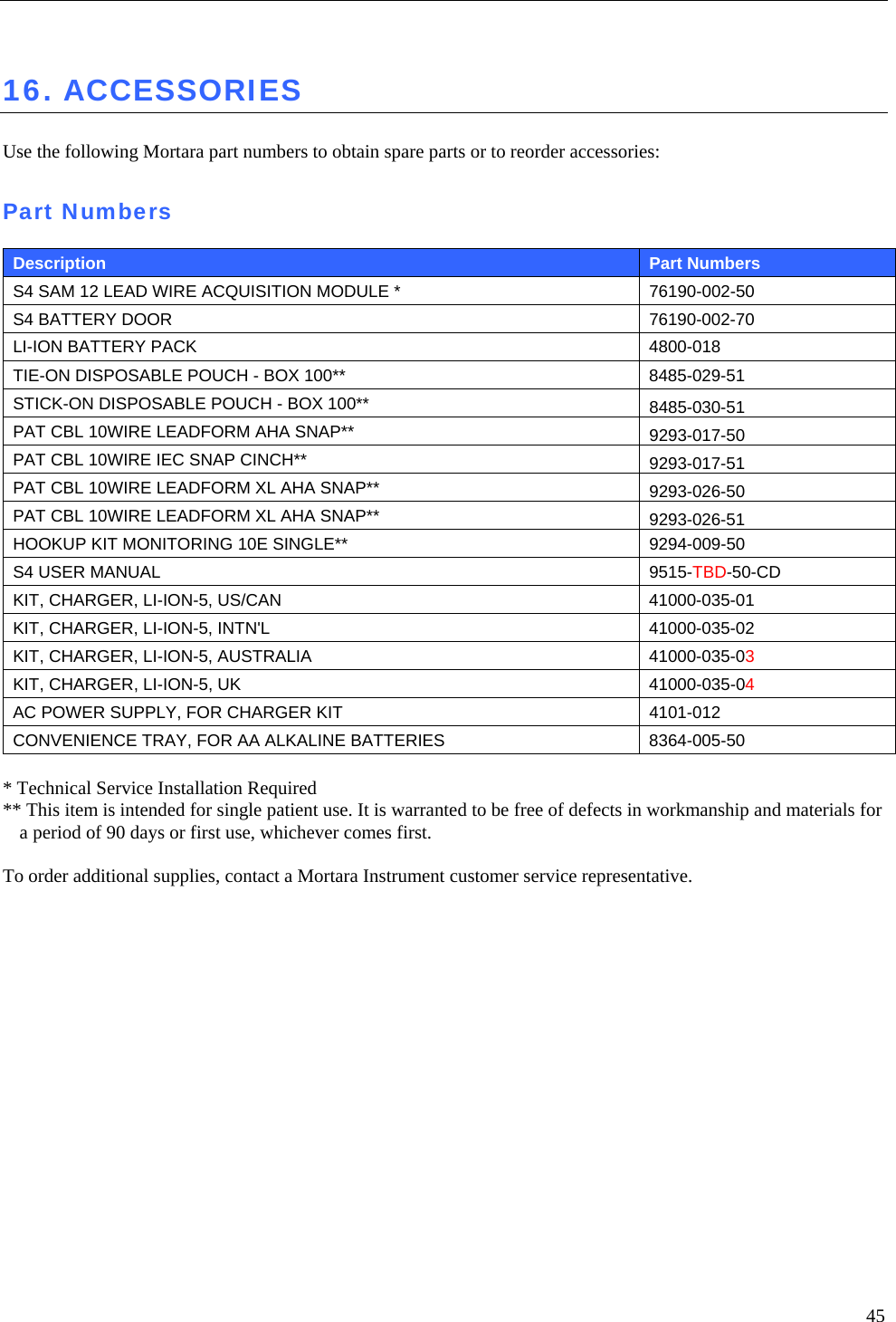   45  16. ACCESSORIES  Use the following Mortara part numbers to obtain spare parts or to reorder accessories:  Part Numbers  Description  Part Numbers S4 SAM 12 LEAD WIRE ACQUISITION MODULE *  76190-002-50   S4 BATTERY DOOR  76190-002-70   LI-ION BATTERY PACK  4800-018 TIE-ON DISPOSABLE POUCH - BOX 100**  8485-029-51 STICK-ON DISPOSABLE POUCH - BOX 100**  8485-030-51 PAT CBL 10WIRE LEADFORM AHA SNAP**  9293-017-50 PAT CBL 10WIRE IEC SNAP CINCH**  9293-017-51 PAT CBL 10WIRE LEADFORM XL AHA SNAP**  9293-026-50 PAT CBL 10WIRE LEADFORM XL AHA SNAP**  9293-026-51 HOOKUP KIT MONITORING 10E SINGLE**  9294-009-50 S4 USER MANUAL  9515-TBD-50-CD KIT, CHARGER, LI-ION-5, US/CAN  41000-035-01 KIT, CHARGER, LI-ION-5, INTN&apos;L  41000-035-02 KIT, CHARGER, LI-ION-5, AUSTRALIA  41000-035-03 KIT, CHARGER, LI-ION-5, UK  41000-035-04 AC POWER SUPPLY, FOR CHARGER KIT  4101-012 CONVENIENCE TRAY, FOR AA ALKALINE BATTERIES  8364-005-50  * Technical Service Installation Required ** This item is intended for single patient use. It is warranted to be free of defects in workmanship and materials for a period of 90 days or first use, whichever comes first.  To order additional supplies, contact a Mortara Instrument customer service representative.  