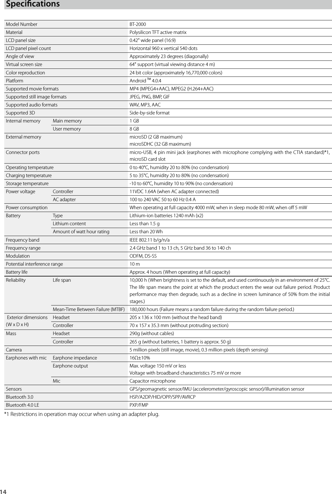 14SpecicationsModel Number BT-2000Material Polysilicon TFT active matrixLCD panel size 0.42&quot; wide panel (16:9)LCD panel pixel count Horizontal 960 x vertical 540 dotsAngle of view Approximately 23 degrees (diagonally)Virtual screen size 64&quot; support (virtual viewing distance 4 m)Color reproduction 24 bit color (approximately 16,770,000 colors)Platform Android TM 4.0.4Supported movie formats MP4 (MPEG4+AAC), MPEG2 (H.264+AAC)Supported still image formats JPEG, PNG, BMP, GIFSupported audio formats WAV, MP3, AACSupported 3D Side-by-side formatInternal memory Main memory 1 GBUser memory 8 GBExternal memory microSD (2 GB maximum)microSDHC (32 GB maximum)Connector ports micro-USB, 4 pin mini jack (earphones with microphone complying with the CTIA standard)*1, microSD card slotOperating temperature 0 to 40°C, humidity 20 to 80% (no condensation)Charging temperature 5 to 35°C, humidity 20 to 80% (no condensation)Storage temperature -10 to 60°C, humidity 10 to 90% (no condensation)Power voltage Controller 11VDC 1.64A (when AC adapter connected)AC adapter 100 to 240 VAC 50 to 60 Hz 0.4 APower consumption When operating at full capacity 4000 mW, when in sleep mode 80 mW, when o 5 mWBattery Type Lithium-ion batteries 1240 mAh (x2)Lithium content Less than 1.5 gAmount of watt hour rating Less than 20 WhFrequency band IEEE 802.11 b/g/n/aFrequency range 2.4 GHz band 1 to 13 ch, 5 GHz band 36 to 140 chModulation ODFM, DS-SSPotential interference range 10 mBattery life Approx. 4 hours (When operating at full capacity)Reliability Life span 10,000 h (When brightness is set to the default, and used continuously in an environment of 25°C. The life span means the point at which the product enters the wear out failure period. Product performance may then degrade, such as a decline in screen luminance of 50% from the initial stages.)Mean-Time Between Failure (MTBF) 180,000 hours (Failure means a random failure during the random failure period.) Exterior dimensions(W x D x H)Headset 205 x 136 x 100 mm (without the head band)Controller 70 x 157 x 35.3 mm (without protruding section)Mass Headset 290g (without cables)Controller 265 g (without batteries, 1 battery is approx. 50 g)Camera 5 million pixels (still image, movie), 0.3 million pixels (depth sensing)Earphones with mic Earphone impedance 16Ω±10%Earphone output Max. voltage 150 mV or lessVoltage with broadband characteristics 75 mV or moreMic Capacitor microphoneSensors GPS/geomagnetic sensor/IMU (accelerometer/gyroscopic sensor)/illumination sensorBluetooth 3.0 HSP/A2DP/HID/OPP/SPP/AVRCPBluetooth 4.0 LE PXP/FMP*1 Restrictions in operation may occur when using an adapter plug.