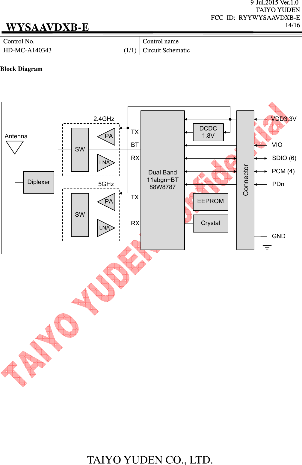 9-Jul.2015 Ver.1.0 TAIYO YUDEN FCC  ID:  RYYWYSAAVDXB-E      14/16  TAIYO YUDEN CO., LTD. WYSAAVDXB-E Control No. HD-MC-A140343                                            (1/1) Control name Circuit Schematic  Block Diagram    EEPROMPAAntennaDual Band11abgn+BT88W8787VDD3.3VVIOGNDSDIO (6)PDnConnector2.4GHzTXBTDCDC1.8VPCM (4)CrystalLNASWRXPA TXLNASWRX5GHzDiplexer                     