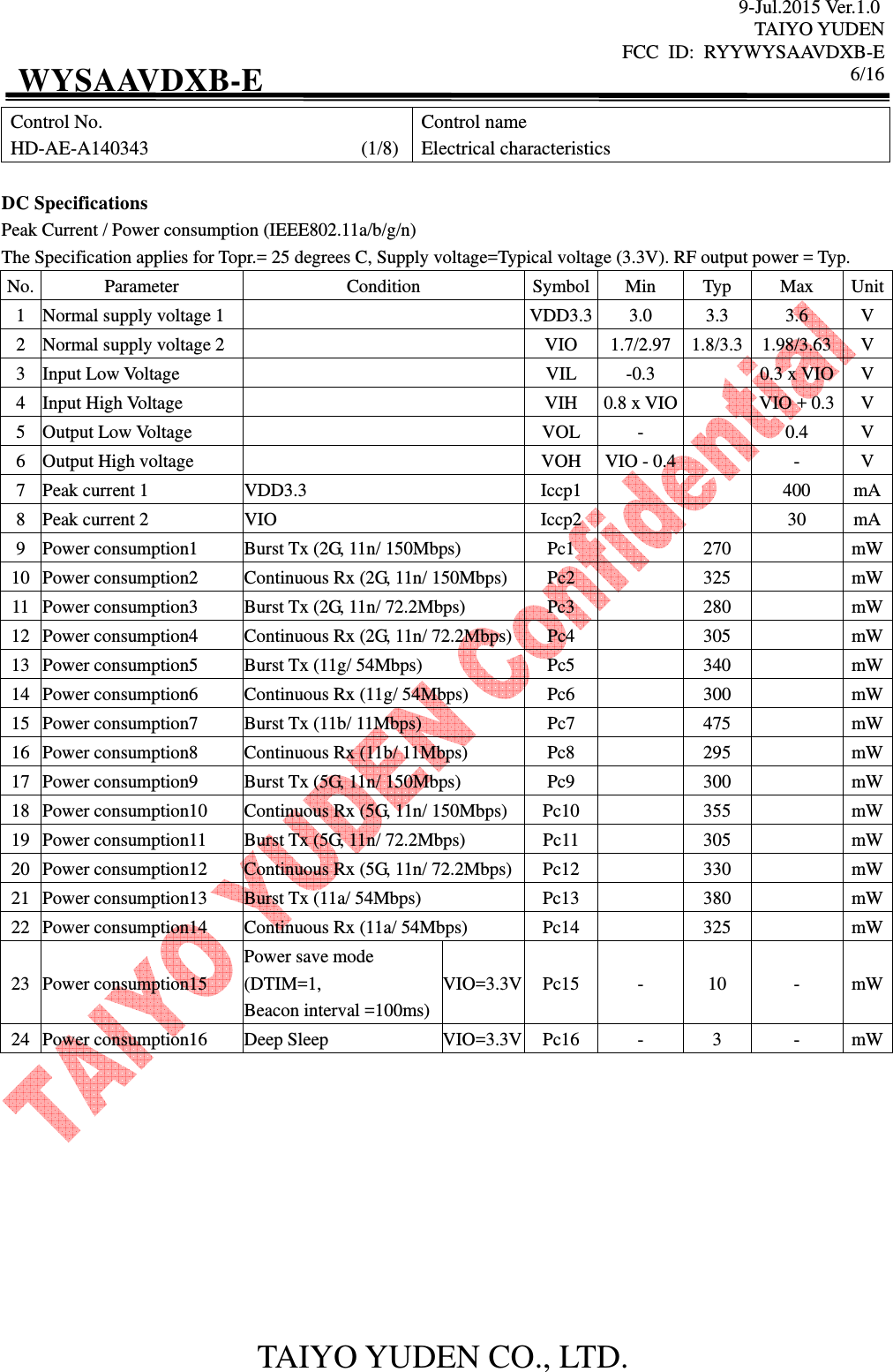 9-Jul.2015 Ver.1.0 TAIYO YUDEN FCC  ID:  RYYWYSAAVDXB-E      6/16  TAIYO YUDEN CO., LTD. WYSAAVDXB-E Control No. HD-AE-A140343                                            (1/8) Control name Electrical characteristics  DC Specifications Peak Current / Power consumption (IEEE802.11a/b/g/n) The Specification applies for Topr.= 25 degrees C, Supply voltage=Typical voltage (3.3V). RF output power = Typ. No. Parameter  Condition  Symbol Min  Typ  Max  Unit 1 Normal supply voltage 1    VDD3.3 3.0  3.3  3.6  V 2 Normal supply voltage 2    VIO  1.7/2.97 1.8/3.3 1.98/3.63 V 3 Input Low Voltage    VIL  -0.3    0.3 x VIO V 4 Input High Voltage    VIH  0.8 x VIO   VIO + 0.3 V 5 Output Low Voltage    VOL  -    0.4  V 6 Output High voltage    VOH VIO - 0.4   -  V 7 Peak current 1  VDD3.3  Iccp1     400  mA 8 Peak current 2  VIO  Iccp2     30  mA 9 Power consumption1  Burst Tx (2G, 11n/ 150Mbps)  Pc1    270    mW 10 Power consumption2  Continuous Rx (2G, 11n/ 150Mbps)  Pc2    325    mW 11 Power consumption3  Burst Tx (2G, 11n/ 72.2Mbps)  Pc3    280    mW 12 Power consumption4  Continuous Rx (2G, 11n/ 72.2Mbps) Pc4    305    mW 13 Power consumption5  Burst Tx (11g/ 54Mbps)  Pc5    340    mW 14 Power consumption6  Continuous Rx (11g/ 54Mbps)  Pc6    300    mW 15 Power consumption7  Burst Tx (11b/ 11Mbps)  Pc7    475    mW 16 Power consumption8  Continuous Rx (11b/ 11Mbps)  Pc8    295    mW 17 Power consumption9  Burst Tx (5G, 11n/ 150Mbps)  Pc9    300    mW 18 Power consumption10  Continuous Rx (5G, 11n/ 150Mbps)  Pc10    355    mW 19 Power consumption11  Burst Tx (5G, 11n/ 72.2Mbps)  Pc11    305    mW 20 Power consumption12  Continuous Rx (5G, 11n/ 72.2Mbps) Pc12    330    mW 21 Power consumption13  Burst Tx (11a/ 54Mbps)  Pc13    380    mW 22 Power consumption14  Continuous Rx (11a/ 54Mbps)  Pc14    325    mW 23 Power consumption15 Power save mode (DTIM=1,   Beacon interval =100ms) VIO=3.3V Pc15  -  10  -  mW 24 Power consumption16  Deep Sleep  VIO=3.3V Pc16  -  3  -  mW             
