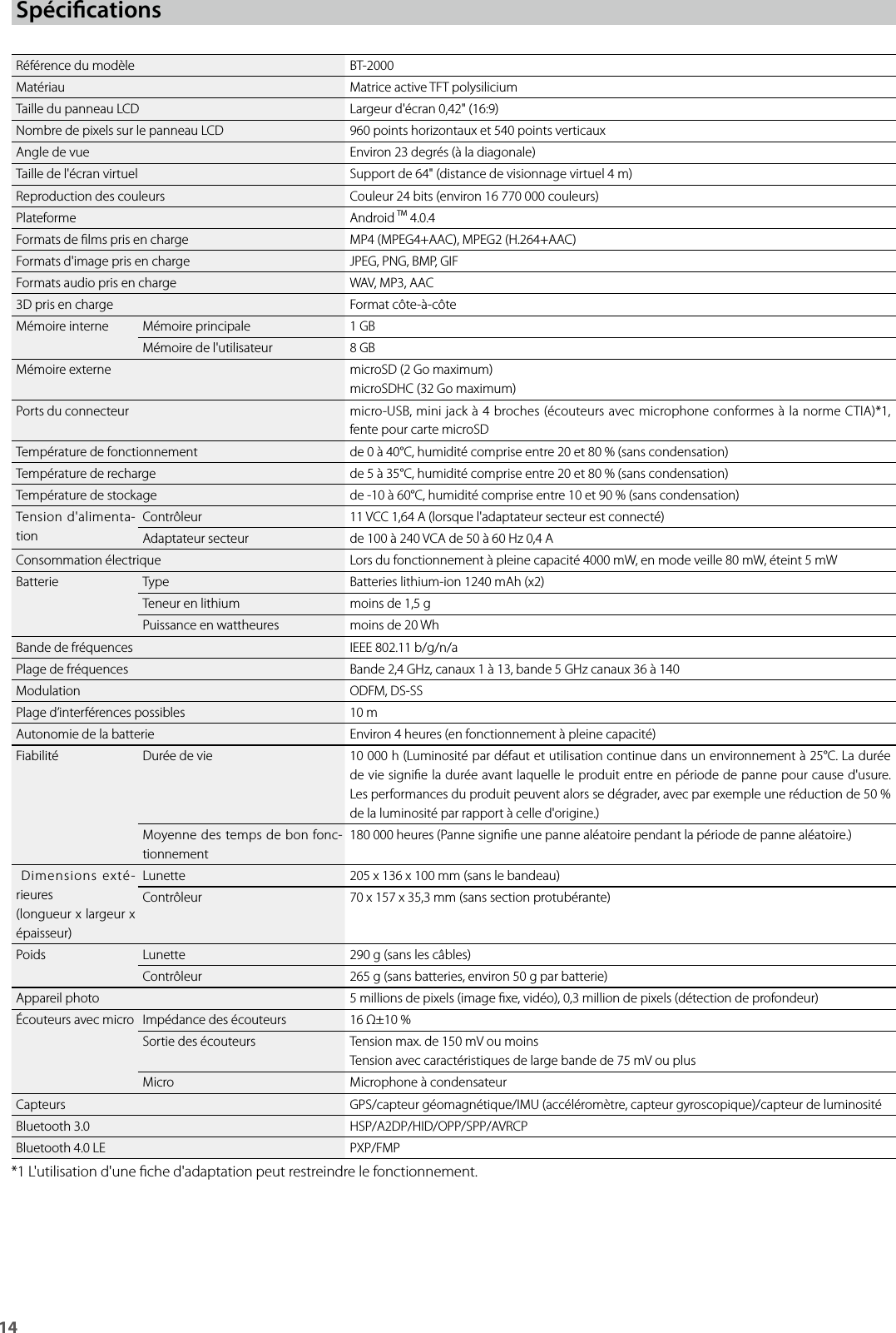 14SpécicationsRéférence du modèle BT-2000Matériau Matrice active TFT polysiliciumTaille du panneau LCD Largeur d&apos;écran 0,42&quot; (16:9)Nombre de pixels sur le panneau LCD 960 points horizontaux et 540 points verticauxAngle de vue Environ 23 degrés (à la diagonale)Taille de l&apos;écran virtuel Support de 64&quot; (distance de visionnage virtuel 4 m)Reproduction des couleurs Couleur 24 bits (environ 16770000 couleurs)Plateforme Android TM 4.0.4Formats de lms pris en charge MP4 (MPEG4+AAC), MPEG2 (H.264+AAC)Formats d&apos;image pris en charge JPEG, PNG, BMP, GIFFormats audio pris en charge WAV, MP3, AAC3D pris en charge Format côte-à-côteMémoire interne Mémoire principale 1 GBMémoire de l&apos;utilisateur 8 GBMémoire externe microSD (2 Go maximum)microSDHC (32 Go maximum)Ports du connecteur micro-USB, mini jack à 4 broches (écouteurs avec microphone conformes à la norme CTIA)*1, fente pour carte microSDTempérature de fonctionnement de 0 à 40°C, humidité comprise entre 20 et 80 % (sans condensation)Température de recharge de 5 à 35°C, humidité comprise entre 20 et 80 % (sans condensation)Température de stockage de -10 à 60°C, humidité comprise entre 10 et 90 % (sans condensation)Tension d&apos;alimenta-tionContrôleur 11 VCC 1,64 A (lorsque l&apos;adaptateur secteur est connecté)Adaptateur secteur de 100 à 240 VCA de 50 à 60 Hz 0,4 AConsommation électrique Lors du fonctionnement à pleine capacité 4000 mW, en mode veille 80 mW, éteint 5 mWBatterie Type Batteries lithium-ion 1240 mAh (x2)Teneur en lithium moins de 1,5 gPuissance en wattheures moins de 20 WhBande de fréquences IEEE 802.11 b/g/n/aPlage de fréquences Bande 2,4 GHz, canaux 1 à 13, bande 5 GHz canaux 36 à 140Modulation ODFM, DS-SSPlage d’interférences possibles 10 mAutonomie de la batterie Environ 4 heures (en fonctionnement à pleine capacité)Fiabilité Durée de vie 10 000 h (Luminosité par défaut et utilisation continue dans un environnement à 25°C. La durée de vie signie la durée avant laquelle le produit entre en période de panne pour cause d&apos;usure. Les performances du produit peuvent alors se dégrader, avec par exemple une réduction de 50 % de la luminosité par rapport à celle d&apos;origine.)Moyenne des temps de bon fonc-tionnement180 000 heures (Panne signie une panne aléatoire pendant la période de panne aléatoire.) Dimensions exté-rieures(longueur x largeur x épaisseur)Lunette 205 x 136 x 100 mm (sans le bandeau)Contrôleur 70 x 157 x 35,3 mm (sans section protubérante)Poids Lunette 290 g (sans les câbles)Contrôleur 265 g (sans batteries, environ 50 g par batterie)Appareil photo 5 millions de pixels (image xe, vidéo), 0,3 million de pixels (détection de profondeur)Écouteurs avec micro Impédance des écouteurs 16 Ω±10 %Sortie des écouteurs Tension max. de 150 mV ou moinsTension avec caractéristiques de large bande de 75 mV ou plusMicro Microphone à condensateurCapteurs GPS/capteur géomagnétique/IMU (accéléromètre, capteur gyroscopique)/capteur de luminositéBluetooth 3.0 HSP/A2DP/HID/OPP/SPP/AVRCPBluetooth 4.0 LE PXP/FMP*1 L&apos;utilisation d&apos;une che d&apos;adaptation peut restreindre le fonctionnement.