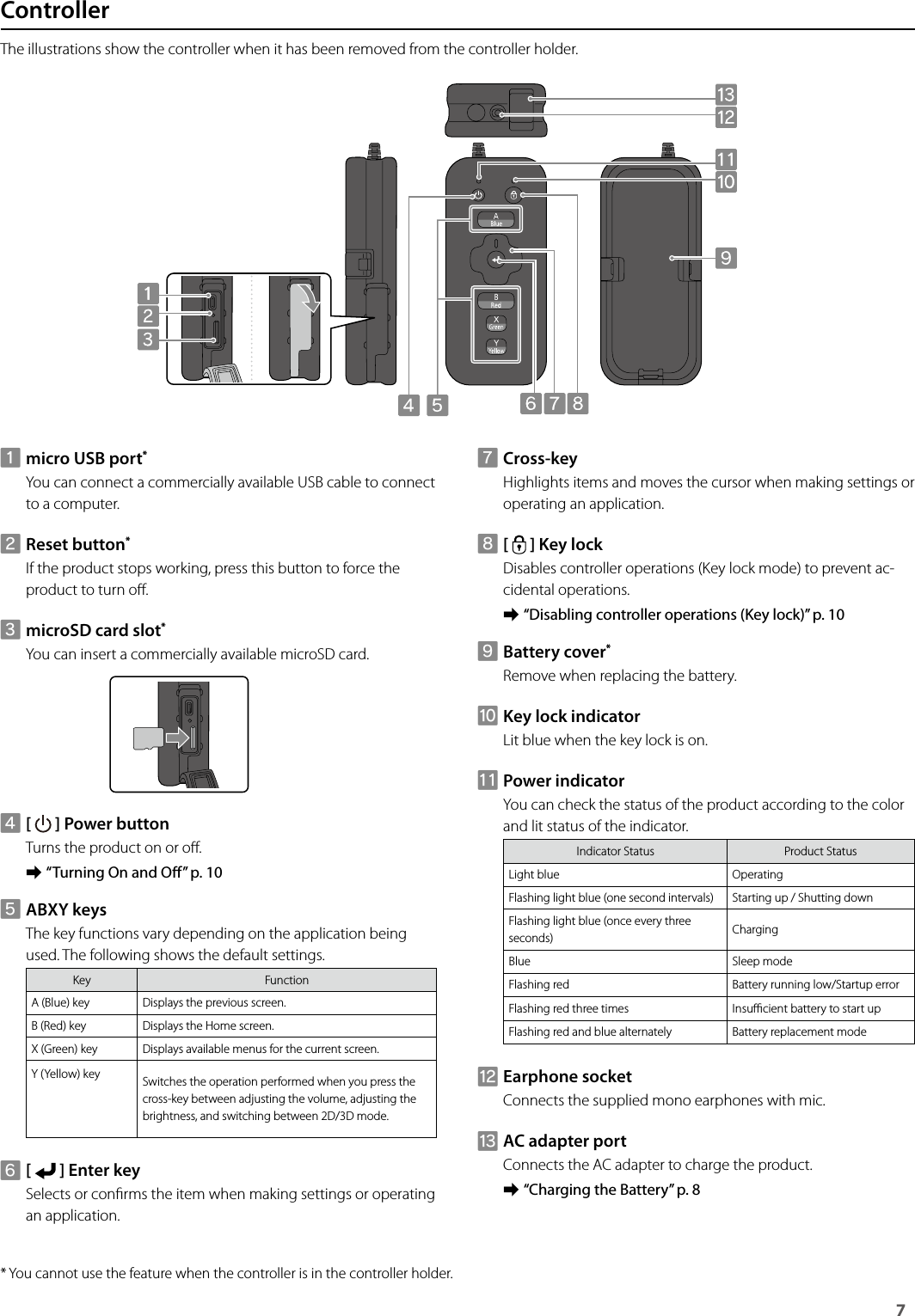 7 ControllerThe illustrations show the controller when it has been removed from the controller holder.Amicro USB port*You can connect a commercially available USB cable to connect to a computer.BReset button*If the product stops working, press this button to force the product to turn o.CmicroSD card slot*You can insert a commercially available microSD card.GCross-keyHighlights items and moves the cursor when making settings or operating an application.H[   ] Key lockDisables controller operations (Key lock mode) to prevent ac-cidental operations. ➡“Disabling controller operations (Key lock)” p. 10IBattery cover*Remove when replacing the battery.JKey lock indicatorLit blue when the key lock is on.KPower indicatorYou can check the status of the product according to the color and lit status of the indicator.Indicator Status Product StatusLight blue OperatingFlashing light blue (one second intervals) Starting up / Shutting downFlashing light blue (once every three seconds) ChargingBlue Sleep modeFlashing red Battery running low/Startup errorFlashing red three times Insucient battery to start upFlashing red and blue alternately Battery replacement modeLEarphone socketConnects the supplied mono earphones with mic.MAC adapter portConnects the AC adapter to charge the product. ➡“Charging the Battery” p. 8D[   ] Power buttonTurns the product on or o. ➡“Turning On and O” p. 10EABXY keysThe key functions vary depending on the application being used. The following shows the default settings.Key FunctionA (Blue) key Displays the previous screen.B (Red) key Displays the Home screen.X (Green) key Displays available menus for the current screen.Y (Yellow) key Switches the operation performed when you press the cross-key between adjusting the volume, adjusting the brightness, and switching between 2D/3D mode.F[   ] Enter keySelects or conrms the item when making settings or operating an application.* You cannot use the feature when the controller is in the controller holder.