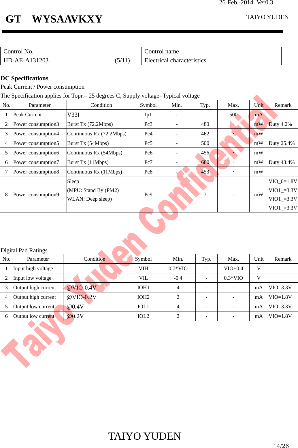                26-Feb.-2014 Ver0.3   TAIYO YUDEN  TAIYO YUDEN  14/26 GT  WYSAAVKXY   Control No. HD-AE-A131203                     (5/11) Control name Electrical characteristics  DC Specifications Peak Current / Power consumption The Specification applies for Topr.= 25 degrees C, Supply voltage=Typical voltage   No. Parameter  Condition  Symbol Min. Typ. Max. Unit Remark 1 Peak Current  V33I  Ip1 -   500 mA  2  Power consumption3  Burst Tx (72.2Mbps) Pc3 - 480 -  mW Duty 4.2% 3  Power consumption4  Continuous Rx (72.2Mbps)  Pc4  -  462 -  mW  4  Power consumption5  Burst Tx (54Mbps)  Pc5  -  500 -  mW Duty 25.4%5  Power consumption6  Continuous Rx (54Mbps)  Pc6  -  456 -  mW  6  Power consumption7  Burst Tx (11Mbps)  Pc7  -  680 -  mW Duty 43.4%7  Power consumption8  Continuous Rx (11Mbps)  Pc8  -  453 -  mW  8 Power consumption9 Sleep (MPU: Stand By (PM2) WLAN: Deep sleep)  Pc9 -  7  - mWVIO_0=1.8VVIO1_=3.3VVIO1_=3.3VVIO1_=3.3V     Digital Pad Ratings No. Parameter  Condition  Symbol  Min.  Typ. Max. Unit Remark 1  Input high voltage   VIH 0.7*VIO - VIO+0.4 V  2  Input low voltage   VIL -0.4 - 0.3*VIO V  3  Output high current  @VIO-0.4V  IOH1 4 - - mA VIO=3.3V 4  Output high current   @VIO-0.2V  IOH2 2 - - mA VIO=1.8V 5 Output low current   @0.4V  IOL1 4 - - mA VIO=3.3V 6 Output low current   @0.2V  IOL2 2 - - mA VIO=1.8V                