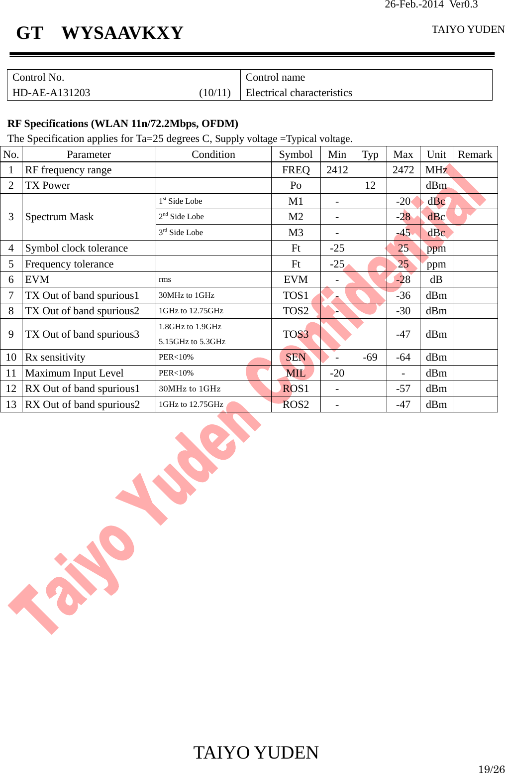                26-Feb.-2014 Ver0.3   TAIYO YUDEN  TAIYO YUDEN  19/26 GT  WYSAAVKXY  Control No. HD-AE-A131203                    (10/11) Control name Electrical characteristics  RF Specifications (WLAN 11n/72.2Mbps, OFDM) The Specification applies for Ta=25 degrees C, Supply voltage =Typical voltage. No. Parameter  Condition Symbol Min Typ Max Unit Remark1 RF frequency range    FREQ  2412   2472 MHz  2 TX Power   Po  12  dBm  3 Spectrum Mask 1st Side Lobe  M1 -  -20 dBc  2nd Side Lobe  M2 -  -28 dBc  3rd Side Lobe  M3 -  -45 dBc  4 Symbol clock tolerance   Ft -25  25 ppm  5 Frequency tolerance   Ft -25  25 ppm  6 EVM  rms  EVM -   -28 dB  7  TX Out of band spurious1  30MHz to 1GHz  TOS1 -   -36 dBm  8  TX Out of band spurious2  1GHz to 12.75GHz  TOS2 -   -30 dBm  9  TX Out of band spurious3  1.8GHz to 1.9GHz 5.15GHz to 5.3GHz  TOS3    -47 dBm  10 Rx sensitivity  PER&lt;10%  SEN - -69 -64 dBm  11  Maximum Input Level  PER&lt;10%  MIL -20   - dBm  12  RX Out of band spurious1  30MHz to 1GHz ROS1 -   -57 dBm  13  RX Out of band spurious2  1GHz to 12.75GHz  ROS2 -   -47 dBm                       