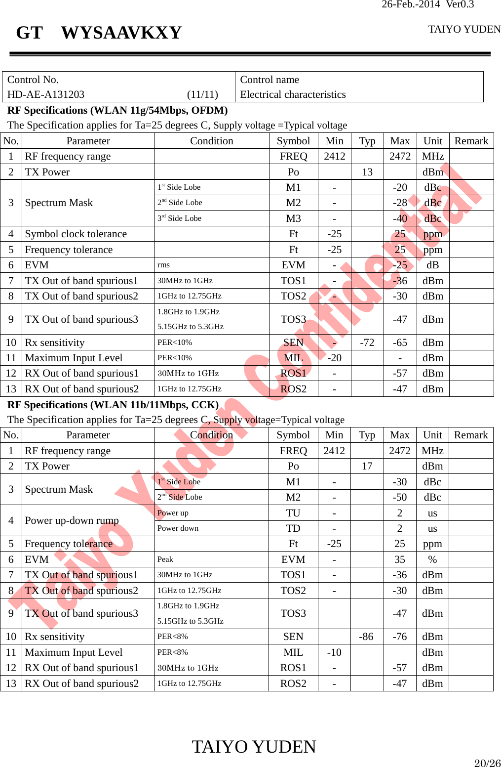                26-Feb.-2014 Ver0.3   TAIYO YUDEN  TAIYO YUDEN  20/26 GT  WYSAAVKXY  RF Specifications (WLAN 11g/54Mbps, OFDM) The Specification applies for Ta=25 degrees C, Supply voltage =Typical voltage No. Parameter  Condition Symbol Min Typ Max Unit Remark1 RF frequency range    FREQ  2412   2472 MHz  2 TX Power   Po  13  dBm  3 Spectrum Mask 1st Side Lobe  M1 -  -20 dBc  2nd Side Lobe  M2 -  -28 dBc  3rd Side Lobe  M3 -  -40 dBc  4 Symbol clock tolerance   Ft -25  25 ppm  5 Frequency tolerance   Ft -25  25 ppm  6 EVM  rms  EVM -   -25 dB  7  TX Out of band spurious1  30MHz to 1GHz  TOS1 -   -36 dBm  8  TX Out of band spurious2  1GHz to 12.75GHz  TOS2 -   -30 dBm  9  TX Out of band spurious3  1.8GHz to 1.9GHz 5.15GHz to 5.3GHz  TOS3    -47 dBm  10 Rx sensitivity  PER&lt;10%  SEN - -72 -65 dBm  11  Maximum Input Level  PER&lt;10%  MIL -20   - dBm  12  RX Out of band spurious1  30MHz to 1GHz ROS1 -   -57 dBm  13  RX Out of band spurious2  1GHz to 12.75GHz  ROS2 -   -47 dBm  RF Specifications (WLAN 11b/11Mbps, CCK) The Specification applies for Ta=25 degrees C, Supply voltage=Typical voltage No. Parameter  Condition Symbol Min Typ Max Unit Remark1 RF frequency range   FREQ 2412   2472 MHz  2 TX Power   Po  17  dBm  3 Spectrum Mask  1st Side Lobe  M1 -  -30 dBc  2nd Side Lobe  M2 -  -50 dBc  4  Power up-down rump  Power up  TU -  2 us  Power down  TD -  2 us  5 Frequency tolerance   Ft -25  25 ppm  6 EVM  Peak  EVM -   35 %  7  TX Out of band spurious1  30MHz to 1GHz  TOS1 -   -36 dBm  8  TX Out of band spurious2  1GHz to 12.75GHz  TOS2 -   -30 dBm  9  TX Out of band spurious3  1.8GHz to 1.9GHz 5.15GHz to 5.3GHz  TOS3    -47 dBm  10 Rx sensitivity  PER&lt;8%  SEN  -86 -76 dBm  11  Maximum Input Level  PER&lt;8%  MIL -10    dBm  12  RX Out of band spurious1  30MHz to 1GHz ROS1 -   -57 dBm  13  RX Out of band spurious2  1GHz to 12.75GHz  ROS2 -   -47 dBm     Control No. HD-AE-A131203                   (11/11)  Control name Electrical characteristics 