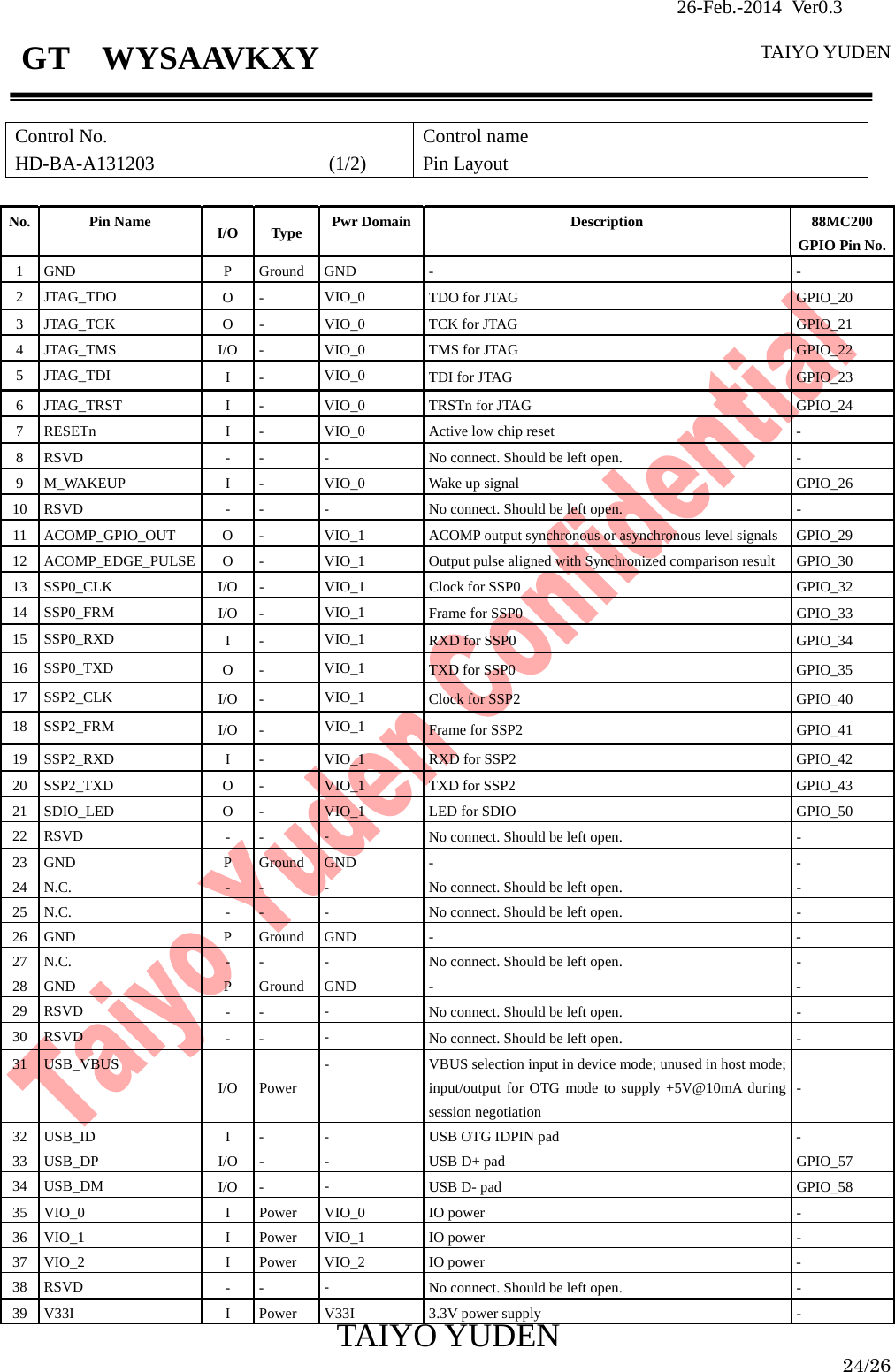                26-Feb.-2014 Ver0.3   TAIYO YUDEN  TAIYO YUDEN  24/26 GT  WYSAAVKXY  Control No. HD-BA-A131203                  (1/2) Control name Pin Layout  No. Pin Name  I/O Type Pwr Domain Description  88MC200 GPIO Pin No.1 GND  P  Ground GND  -  - 2 JTAG_TDO  O -  VIO_0  TDO for JTAG  GPIO_20 3  JTAG_TCK  O  -  VIO_0  TCK for JTAG  GPIO_21 4  JTAG_TMS  I/O  -  VIO_0  TMS for JTAG  GPIO_22 5 JTAG_TDI  I -  VIO_0  TDI for JTAG  GPIO_23 6  JTAG_TRST  I  -  VIO_0  TRSTn for JTAG    GPIO_24 7 RESETn  I -  VIO_0  Active low chip reset  - 8  RSVD  -  -  -  No connect. Should be left open.    - 9  M_WAKEUP  I  -  VIO_0  Wake up signal  GPIO_26 10  RSVD  -  -  -  No connect. Should be left open.    - 11  ACOMP_GPIO_OUT  O  -  VIO_1  ACOMP output synchronous or asynchronous level signals  GPIO_29 12  ACOMP_EDGE_PULSE  O  -  VIO_1  Output pulse aligned with Synchronized comparison result  GPIO_30 13  SSP0_CLK  I/O  -  VIO_1  Clock for SSP0  GPIO_32 14 SSP0_FRM  I/O -  VIO_1  Frame for SSP0  GPIO_33 15 SSP0_RXD  I -  VIO_1  RXD for SSP0  GPIO_34 16 SSP0_TXD  O -  VIO_1  TXD for SSP0  GPIO_35 17 SSP2_CLK  I/O -  VIO_1  Clock for SSP2  GPIO_40 18 SSP2_FRM  I/O -  VIO_1  Frame for SSP2  GPIO_41 19 SSP2_RXD  I -  VIO_1  RXD for SSP2  GPIO_42 20  SSP2_TXD  O  -  VIO_1  TXD for SSP2  GPIO_43 21  SDIO_LED  O  -  VIO_1  LED for SDIO  GPIO_50 22 RSVD  - -  -  No connect. Should be left open.    - 23 GND  P  Ground  GND  -  - 24  N.C.  -  -  -  No connect. Should be left open.    - 25  N.C.  -  -  -  No connect. Should be left open.    - 26 GND  P  Ground  GND  -  - 27  N.C.  -  -  -  No connect. Should be left open.    - 28 GND  P  Ground  GND  -  - 29 RSVD  - -  -  No connect. Should be left open.    - 30 RSVD  - -  -  No connect. Should be left open.    - 31 USB_VBUS I/O Power -  VBUS selection input in device mode; unused in host mode; input/output for OTG mode to supply +5V@10mA during session negotiation - 32  USB_ID  I  -  -  USB OTG IDPIN pad  - 33  USB_DP  I/O  -  -  USB D+ pad  GPIO_57 34 USB_DM  I/O -  -  USB D- pad  GPIO_58 35 VIO_0  I  Power  VIO_0  IO power  - 36 VIO_1  I  Power  VIO_1  IO power  - 37 VIO_2  I Power VIO_2  IO power  - 38 RSVD  - -  -  No connect. Should be left open.    - 39  V33I  I  Power  V33I  3.3V power supply  - 
