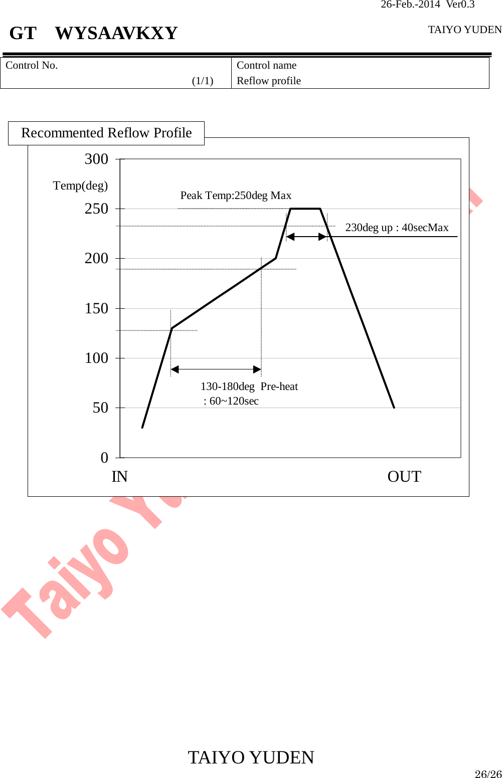                26-Feb.-2014 Ver0.3   TAIYO YUDEN  TAIYO YUDEN  26/26 GT  WYSAAVKXY Control No. (1/1) Control name Reflow profile         050100150200250300IN                                                             OUTTemp(deg)130-180deg  Pre-heat : 60~120secPeak Temp:250deg Max230deg up : 40secMaxRecommented Reflow Profile