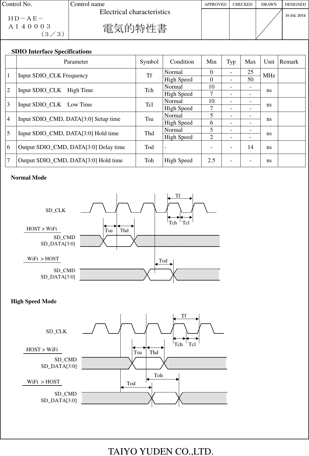 TAIYO YUDEN CO.,LTD. APPROVED CHECKED DRAWN  DESIGNED Control No.    ＨＤ－ＡＥ－   Ａ１４０００３             （３／３） Control name Electrical characteristics  電気的特性書     10 Jul. 2014            SDIO Interface Specifications Parameter  Symbol Condition  Min Typ Max Unit Remark Normal  0  -  25 1  Input SDIO_CLK Frequency  Tf  High Speed  0  -  50  MHz  Normal  10  -  - 2  Input SDIO_CLK    High Time  Tch  High Speed  7  -  -  ns   Normal  10  -  - 3  Input SDIO_CLK    Low Time  Tcl  High Speed  7  -  -  ns   Normal  5  -  - 4  Input SDIO_CMD, DATA[3:0] Setup time  Tsu  High Speed  6  -  -  ns   Normal  5  -  - 5  Input SDIO_CMD, DATA[3:0] Hold time  Thd  High Speed  2  -  -  ns   6  Output SDIO_CMD, DATA[3:0] Delay time    Tod  -  -  -  14  ns  7  Output SDIO_CMD, DATA[3:0] Hold time  Toh  High Speed  2.5  -  -  ns   Normal Mode                                                                                      High Speed Mode SD_CLKSD_CMDSD_DATA[3:0]HOST &gt; WiFiWiFi  &gt; HOSTTfTch TclTsu ThdTodSD_CMDSD_DATA[3:0]SD_CLKSD_CMDSD_DATA[3:0]HOST &gt; WiFiWiFi  &gt; HOSTTfTch TclTsu ThdTodSD_CMDSD_DATA[3:0]Toh