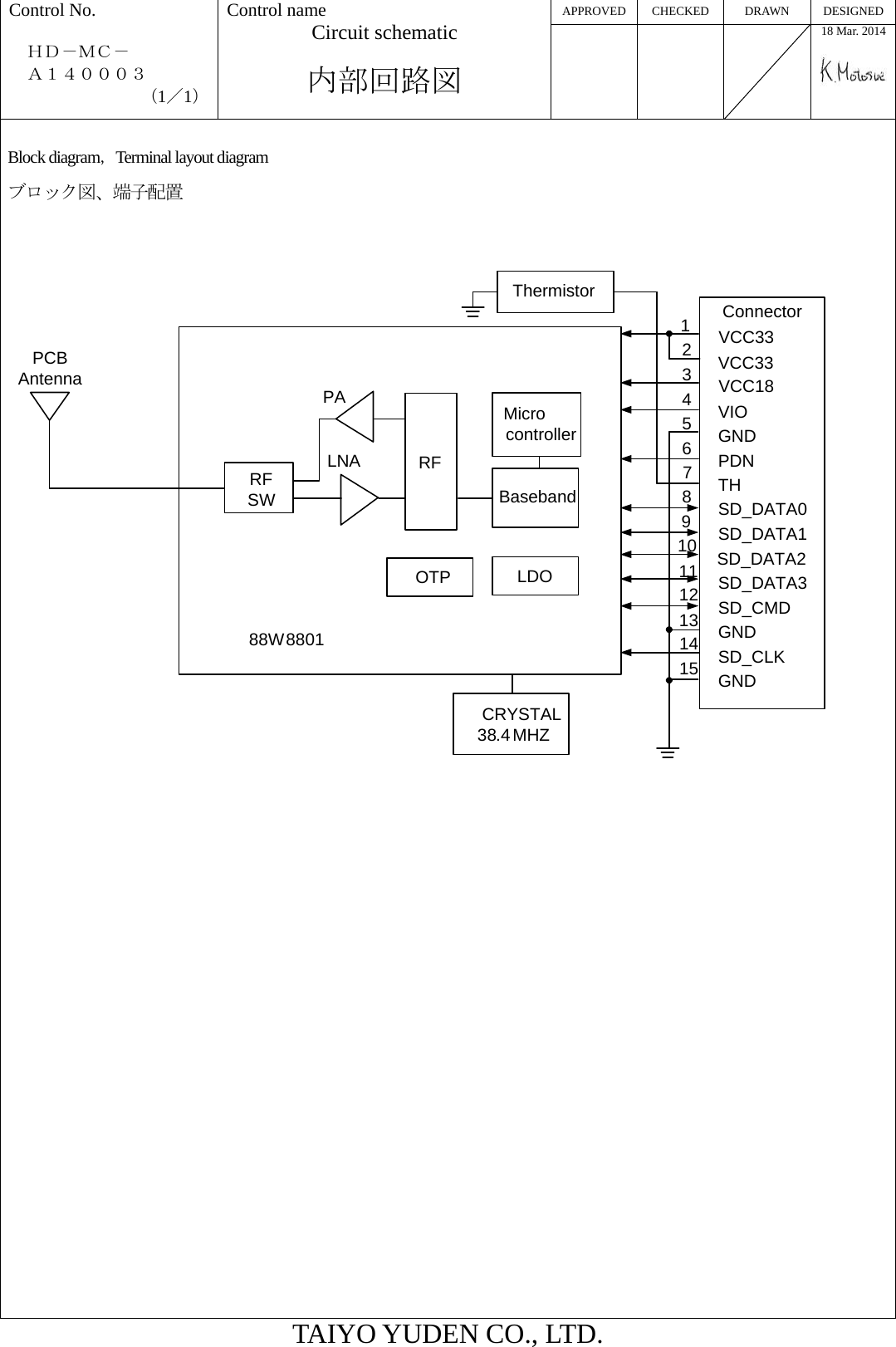 APPROVED CHECKED DRAWN DESIGNED Control No.  ＨＤ－ＭＣ－   Ａ１４０００３ （1／1） Control name Circuit schematic  内部回路図    18 Mar. 2014  TAIYO YUDEN CO., LTD.  Block diagram，Terminal layout diagram ブロック図、端子配置   PCBAntennaRFSWPARFMicrocontrollerLDOBaseband88W8801CRYSTAL38.4MHZConnector1234567891012131415ThermistorSD_DATA0VIOPDNVCC33VCC33VCC18GNDTHSD_DATA1SD_DATA2SD_DATA3SD_CMDGNDSD_CLKGND11LNAOTP                    