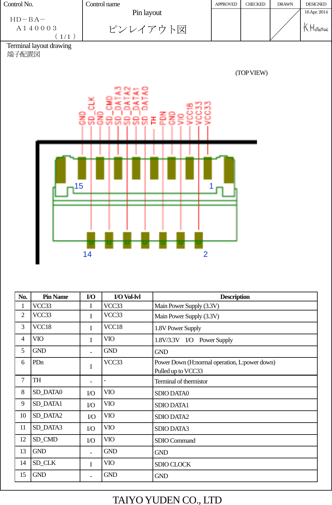 APPROVED CHECKED DRAWN DESIGNED Control No.    ＨＤ－ＢＡ－     Ａ１４０００３ （  1 / 1  ） Control name  Pin layout  ピンレイアウト図     16 Apr. 2014 Terminal layout drawing 端子配置図  NC121514     No. Pin Name  I/O  I/O Vol-lvl  Description 1  VCC33  I  VCC33  Main Power Supply (3.3V) 2 VCC33  I  VCC33  Main Power Supply (3.3V) 3 VCC18  I  VCC18  1.8V Power Supply   4 VIO  I  VIO  1.8V/3.3V  I/O  Power Supply 5 GND  -  GND  GND 6 PDn  I  VCC33  Power Down (H:normal operation, L:power down) Pulled up to VCC33 7 TH  -  -  Terminal of thermistor 8 SD_DATA0  I/O  VIO  SDIO DATA0 9 SD_DATA1  I/O  VIO  SDIO DATA1 10 SD_DATA2  I/O  VIO  SDIO DATA2 11 SD_DATA3  I/O  VIO  SDIO DATA3 12 SD_CMD  I/O  VIO  SDIO Command 13 GND  -  GND  GND 14 SD_CLK  I  VIO  SDIO CLOCK 15 GND  -  GND  GND TAIYO YUDEN CO., LTD  (TOP VIEW) 
